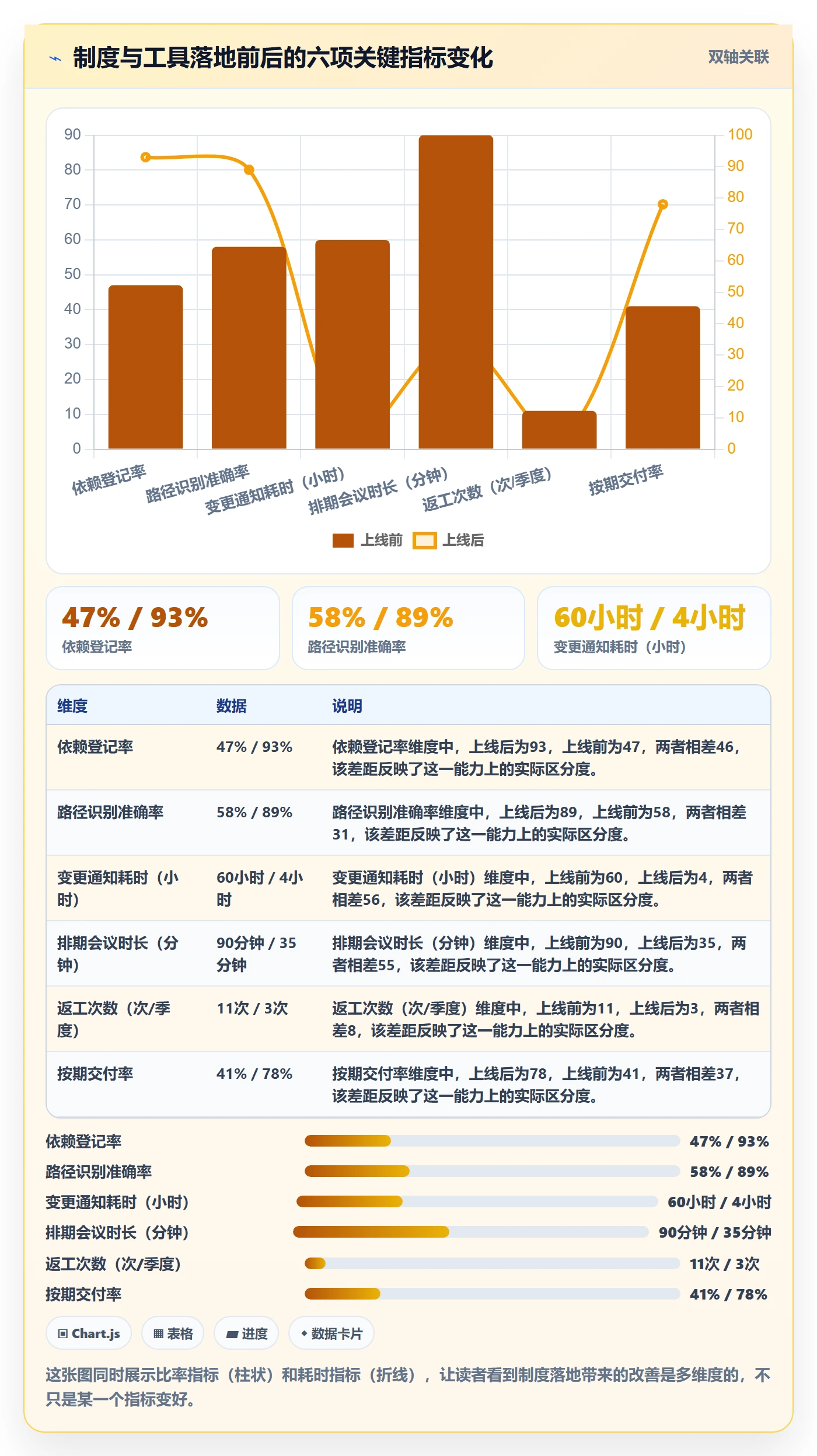 任务依赖如何做好关键路径?跨部门团队制度设计与操作步骤