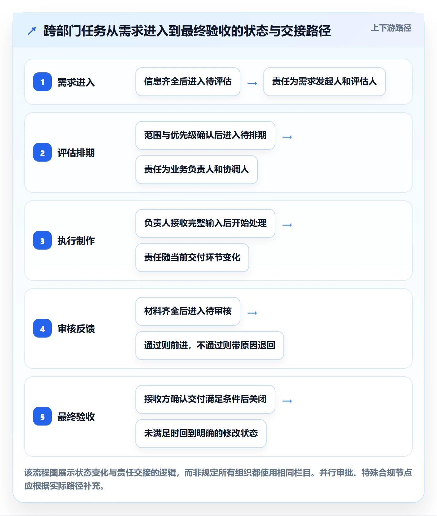 看板怎么做？跨部门团队流程优化：看板从0到1