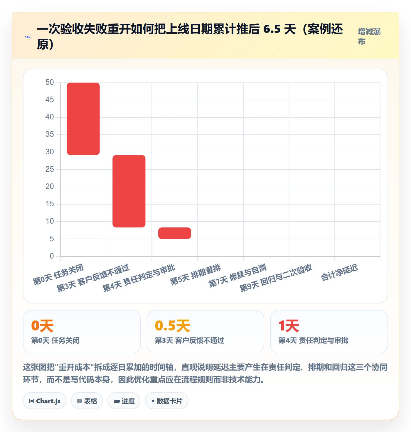 任务执行如何做好重开?跨部门团队流程优化与操作步骤