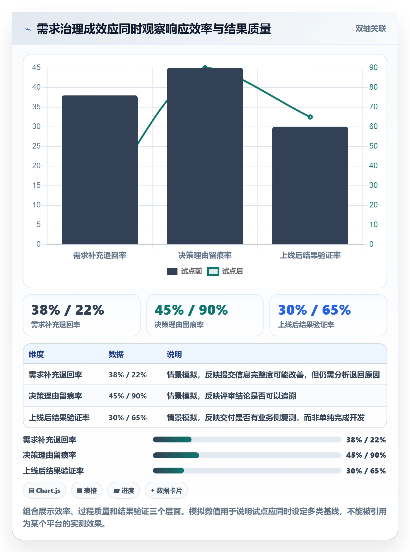 需求管理需求收集教程:PMO制度设计,避坑指南