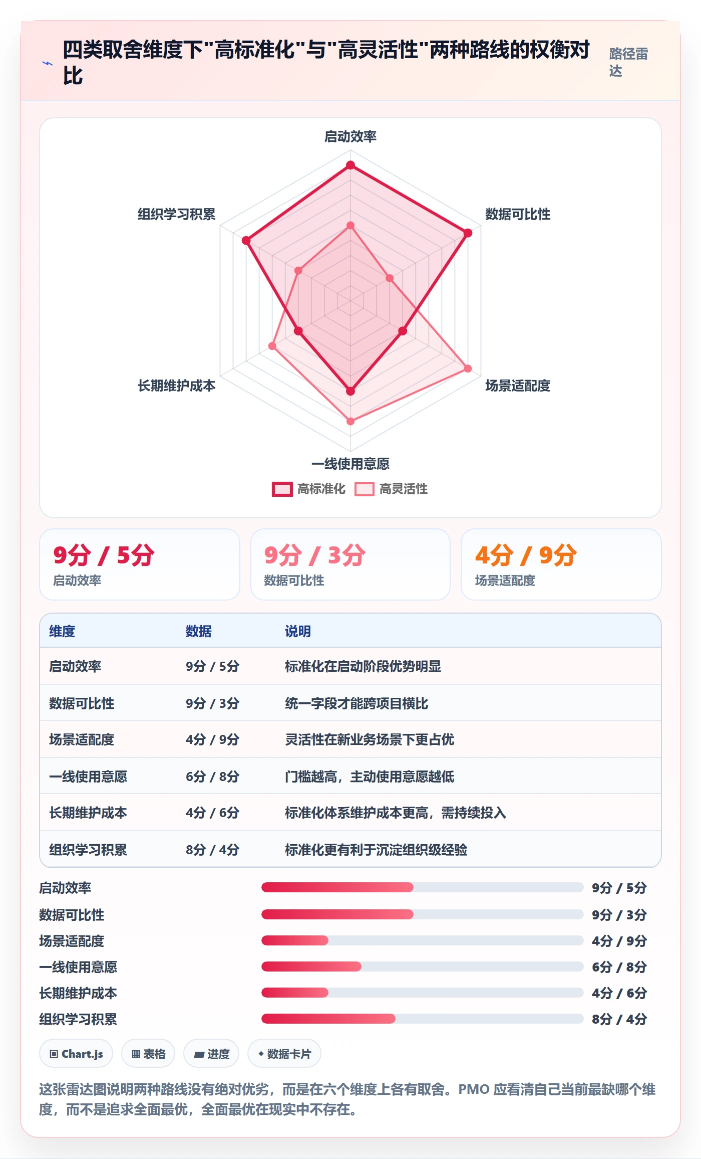 模板复用管理指南：PMO如何做好项目模板，实操方法全流程