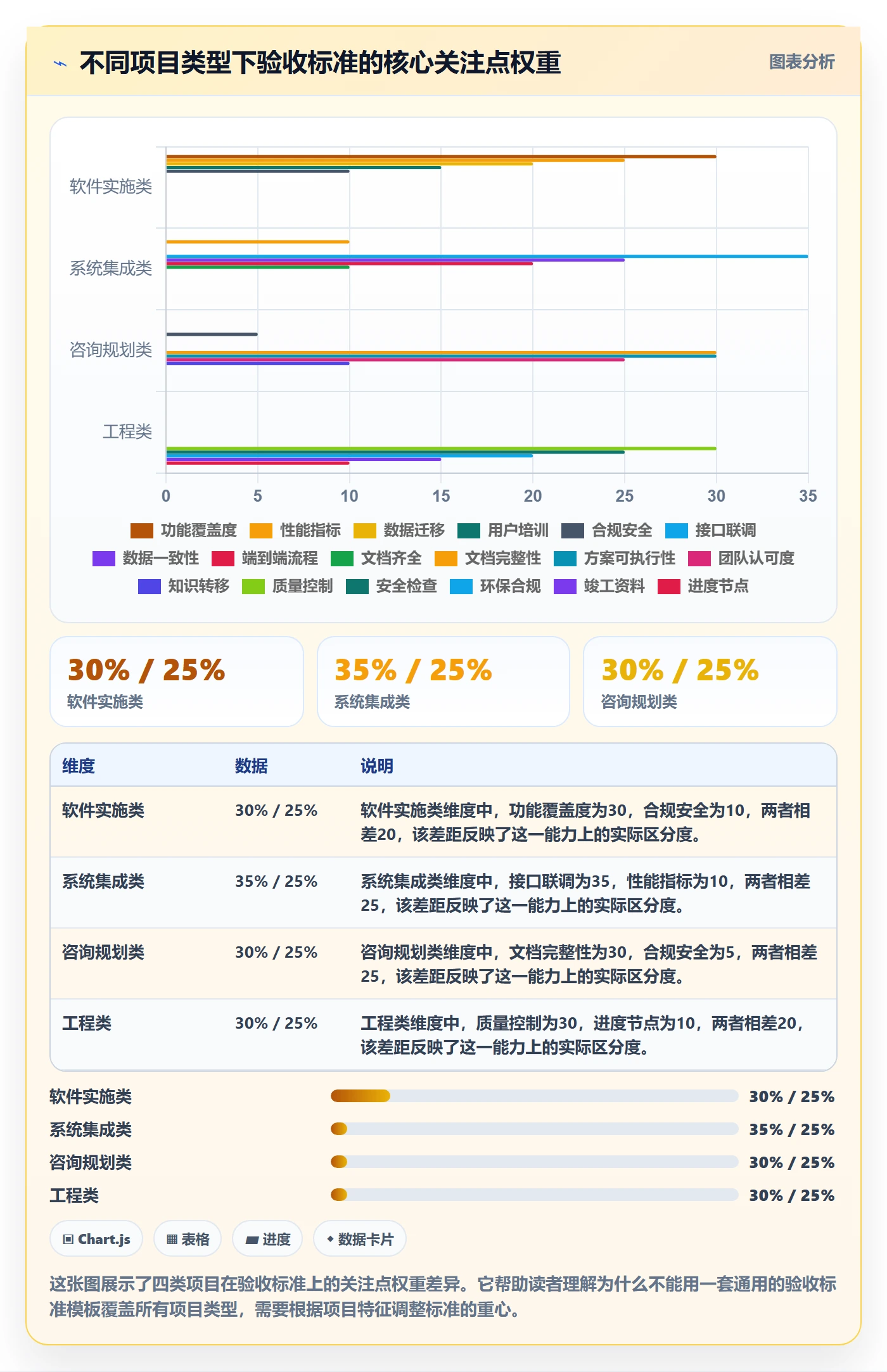 项目目标验收标准全流程:实施团队风险控制与一文讲清