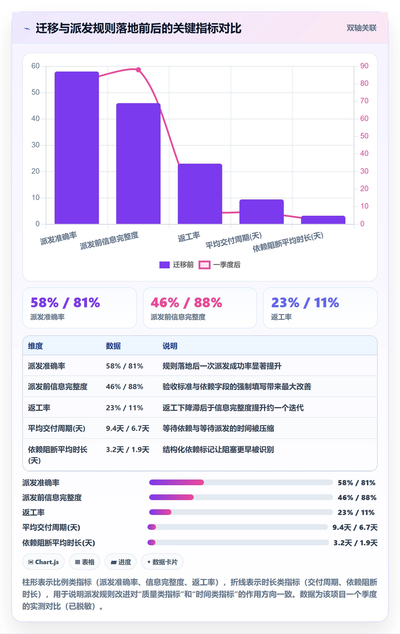 派发管理指南:研发团队如何做好任务分派,数据分析全流程