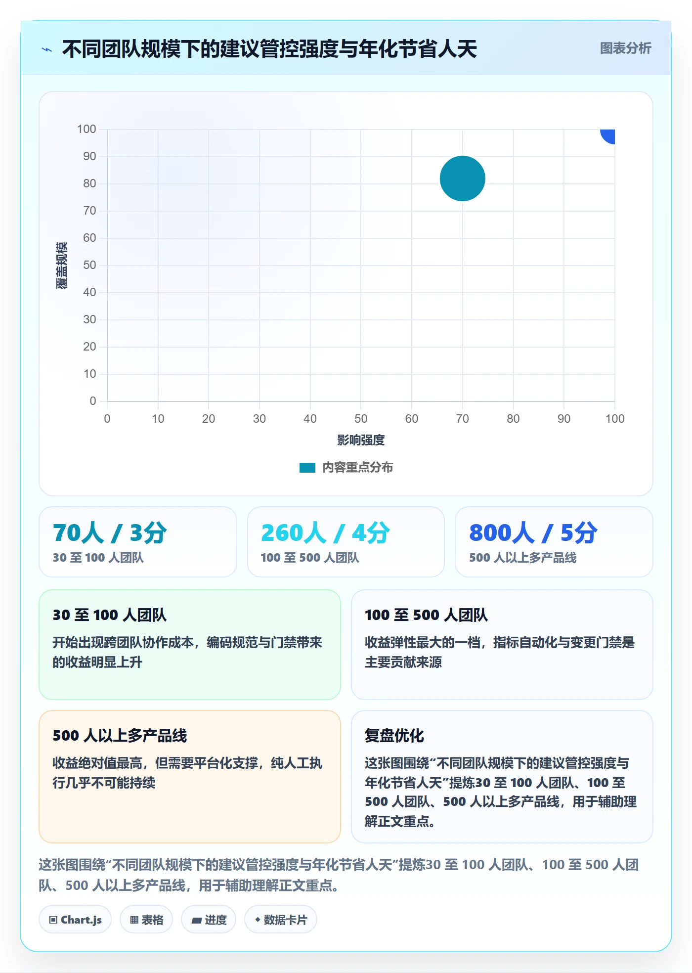WBS流程与规范:研发团队项目范围风险控制关键指标
