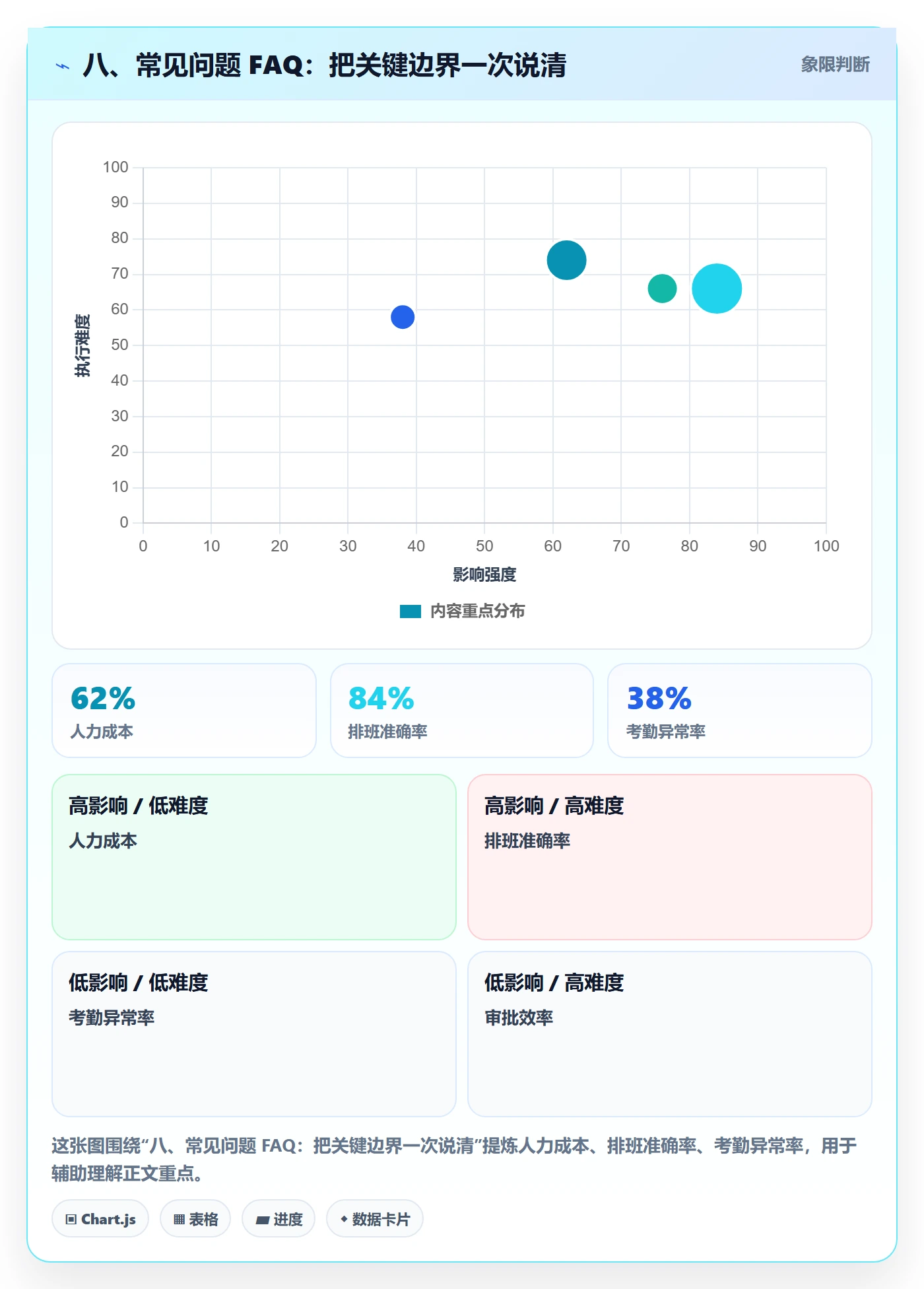 八、常见问题 FAQ:把关键边界一次说清