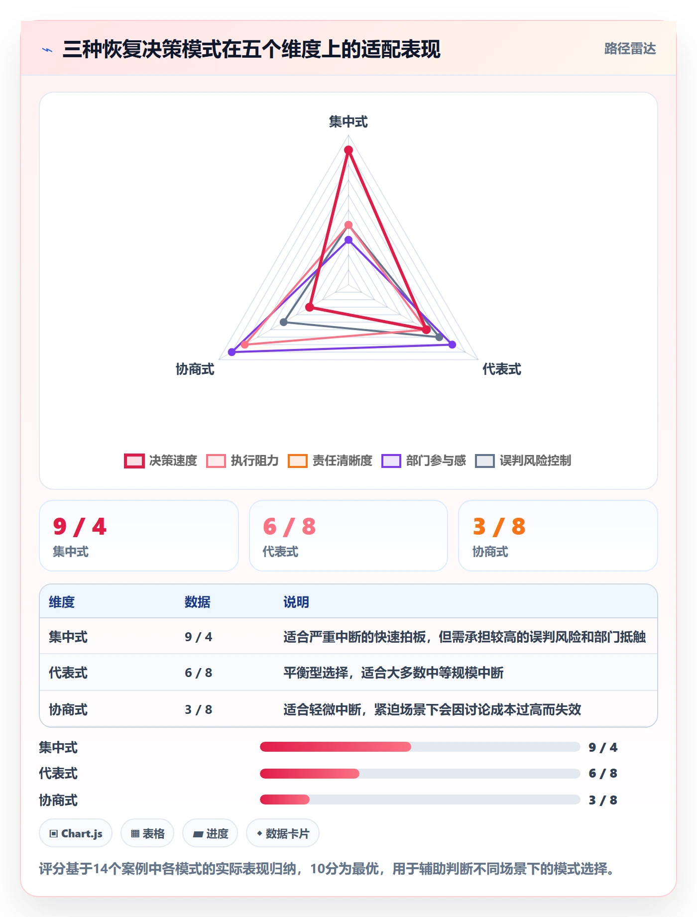 任务执行恢复全流程:跨部门团队落地方案与一文讲清