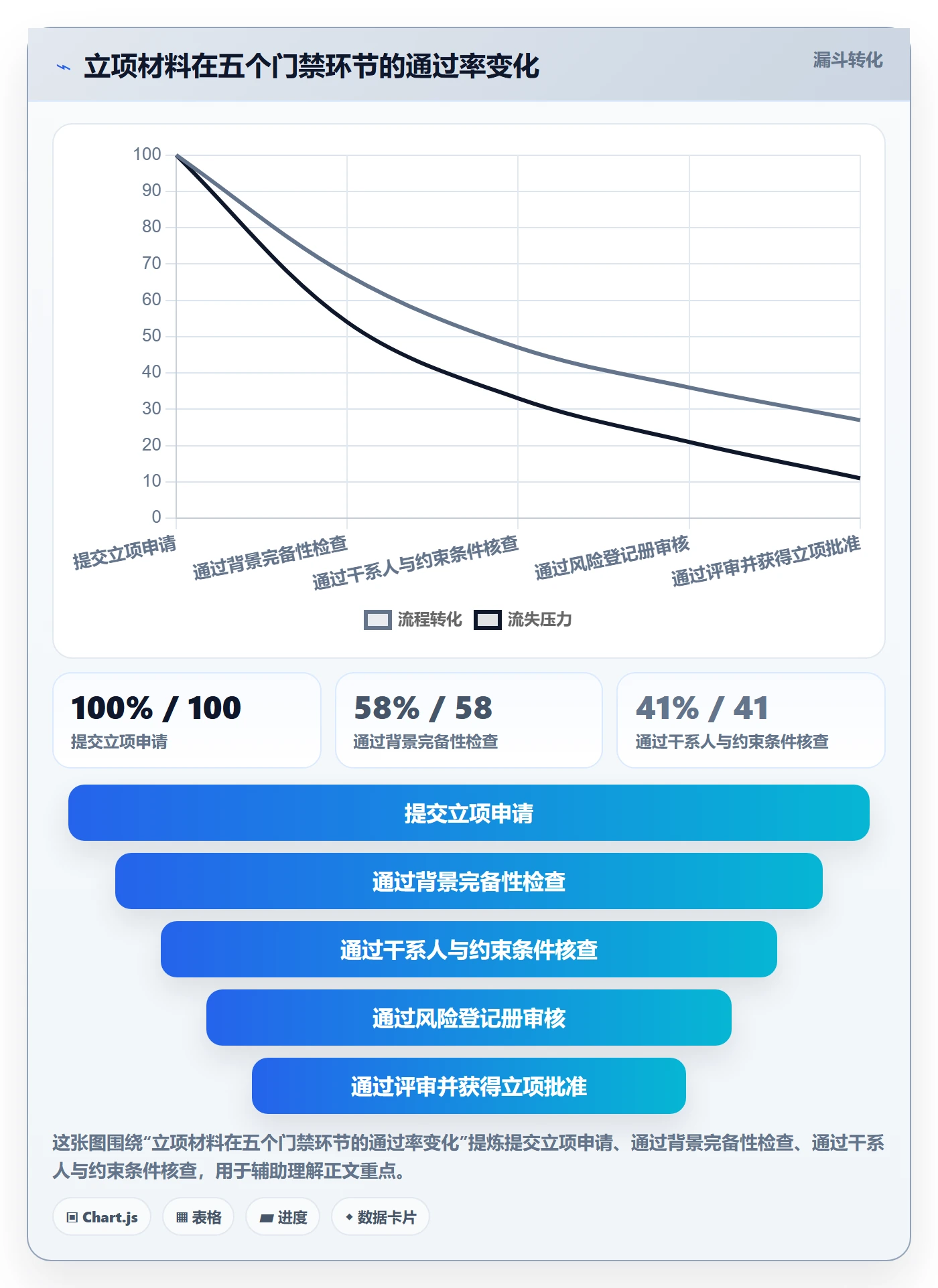 项目立项如何做好项目背景?实施团队风险控制与操作步骤
