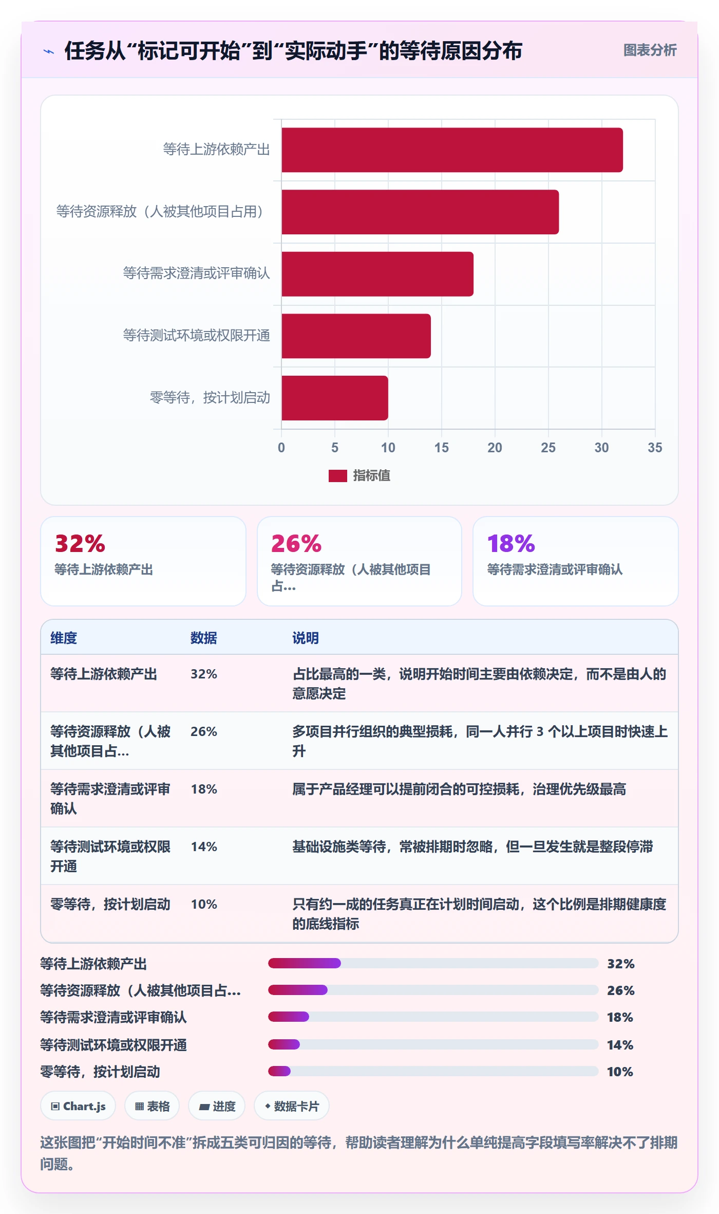 任务属性开始时间全流程：产品经理入门指南与一文讲清