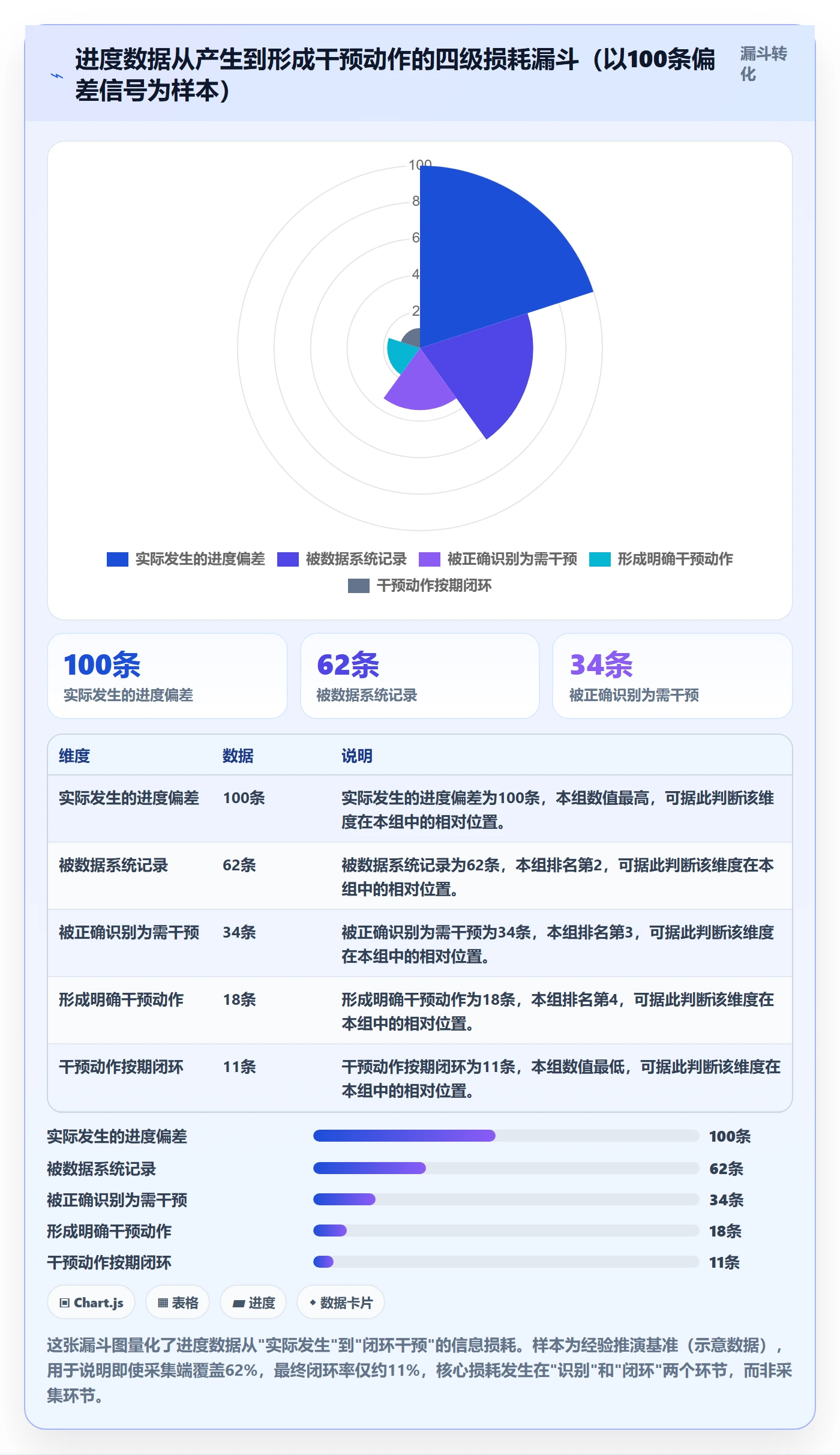 任务进度管理指南:PMO如何做好进度管理,数据分析全流程