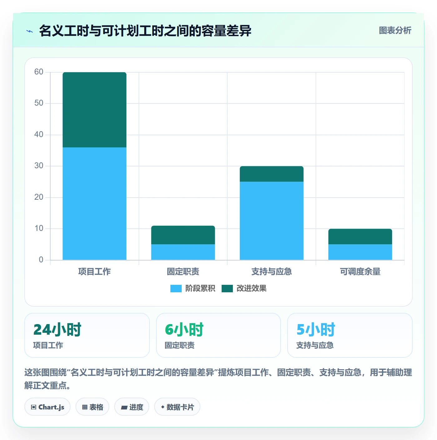资源池实操方法:跨部门团队提升资源管理效率的效率提升方法与模板