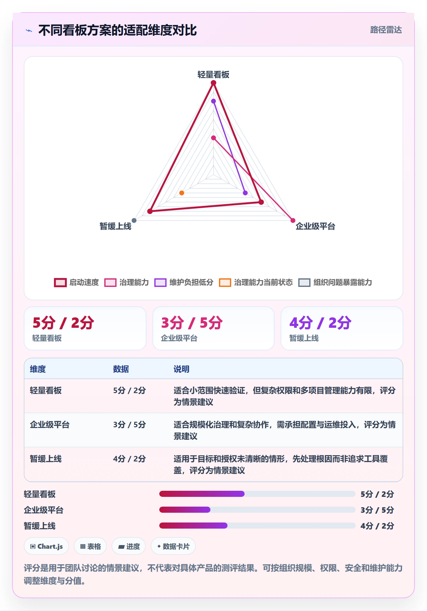 进行中落地方案:跨部门团队开展看板的入门指南案例解析