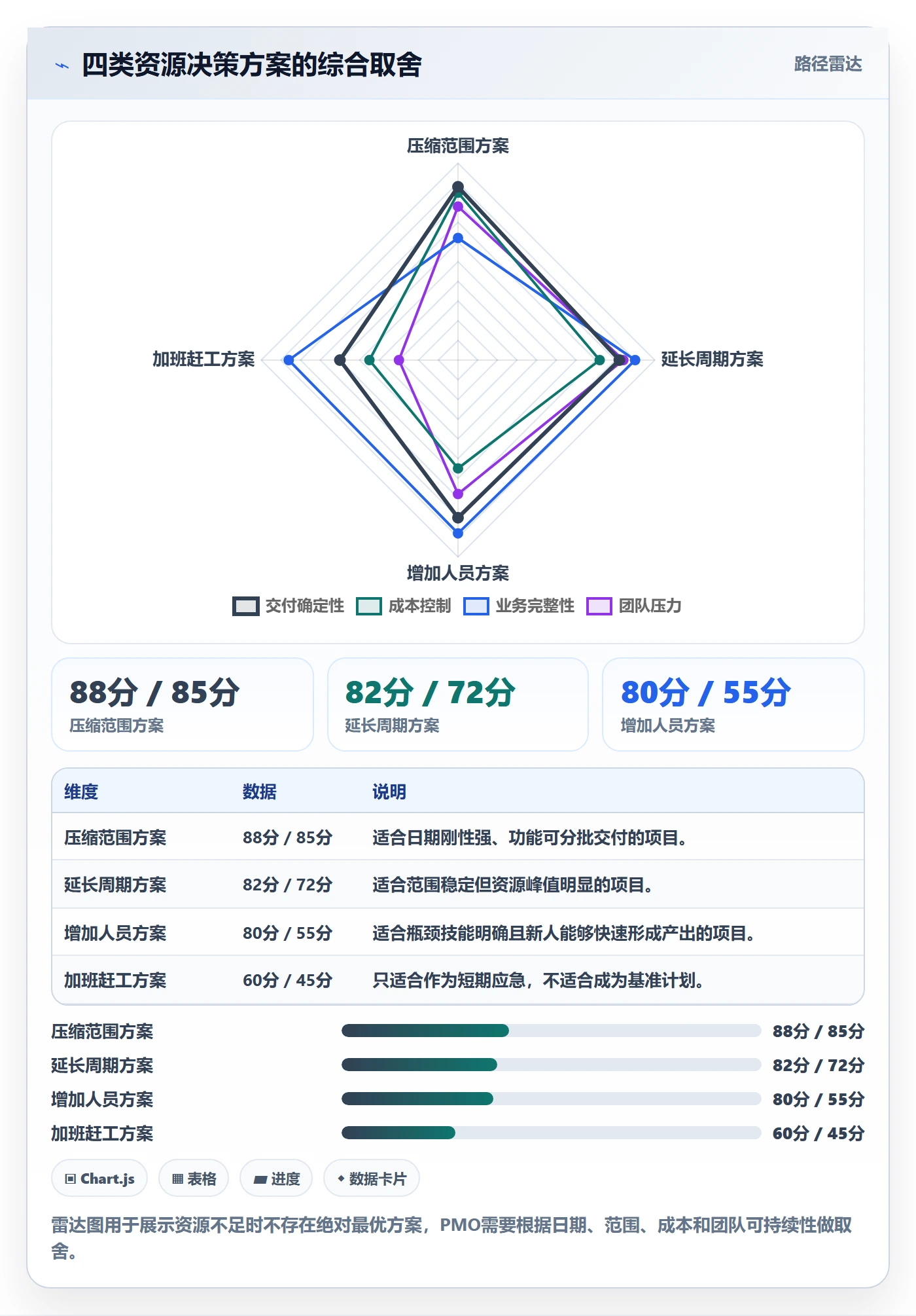 人力资源计划工作量教程:PMO入门指南,避坑指南