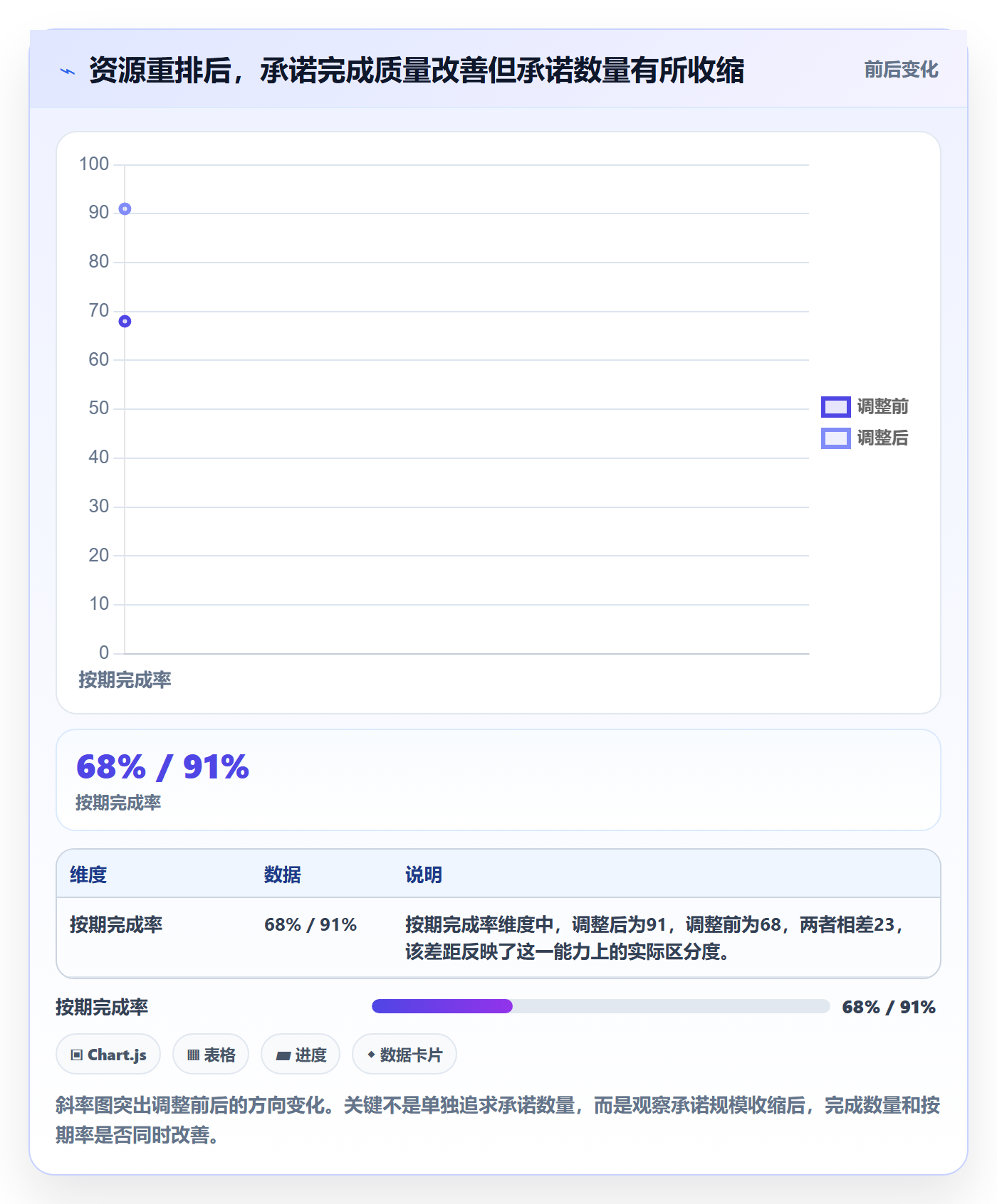 资源平衡实操方法:管理层提升资源负载效率的入门指南方法与模板