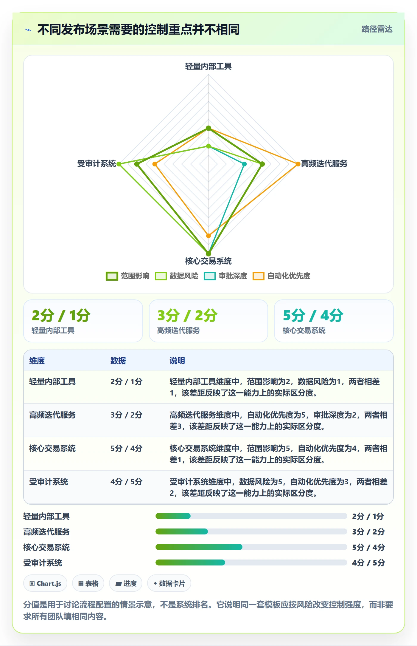 版本管理如何做好发布记录？企业管理者落地方案与操作步骤