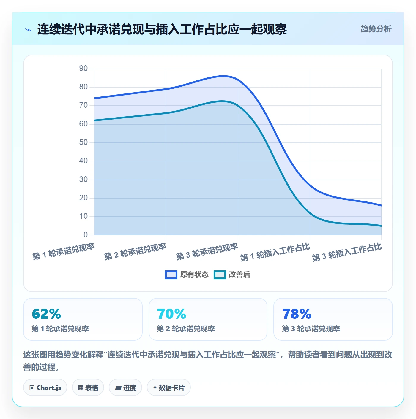 迭代管理迭代任务教程：实施团队流程优化，避坑指南