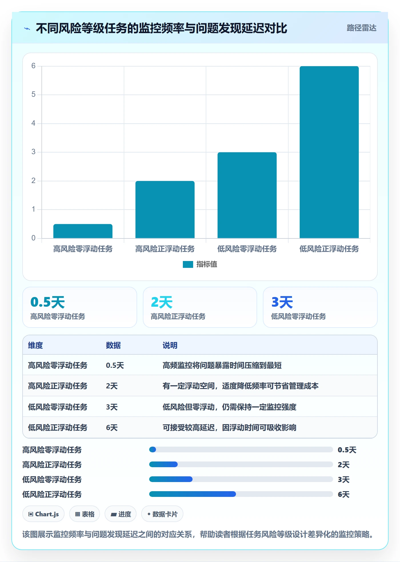 进度管理计划进度教程:项目经理实操方法,避坑指南
