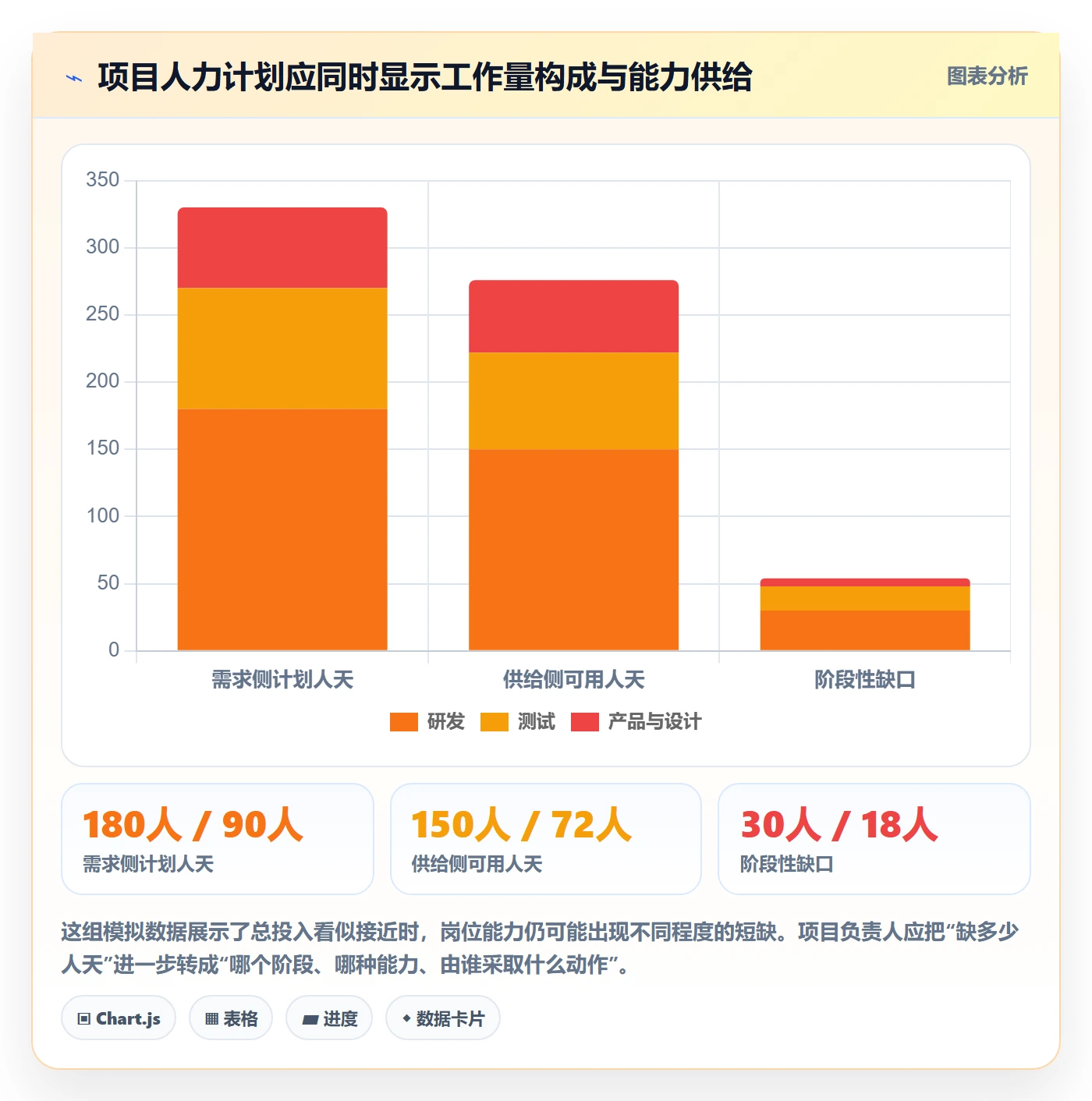 人力规划怎么做？项目负责人落地方案：人力资源计划从0到1