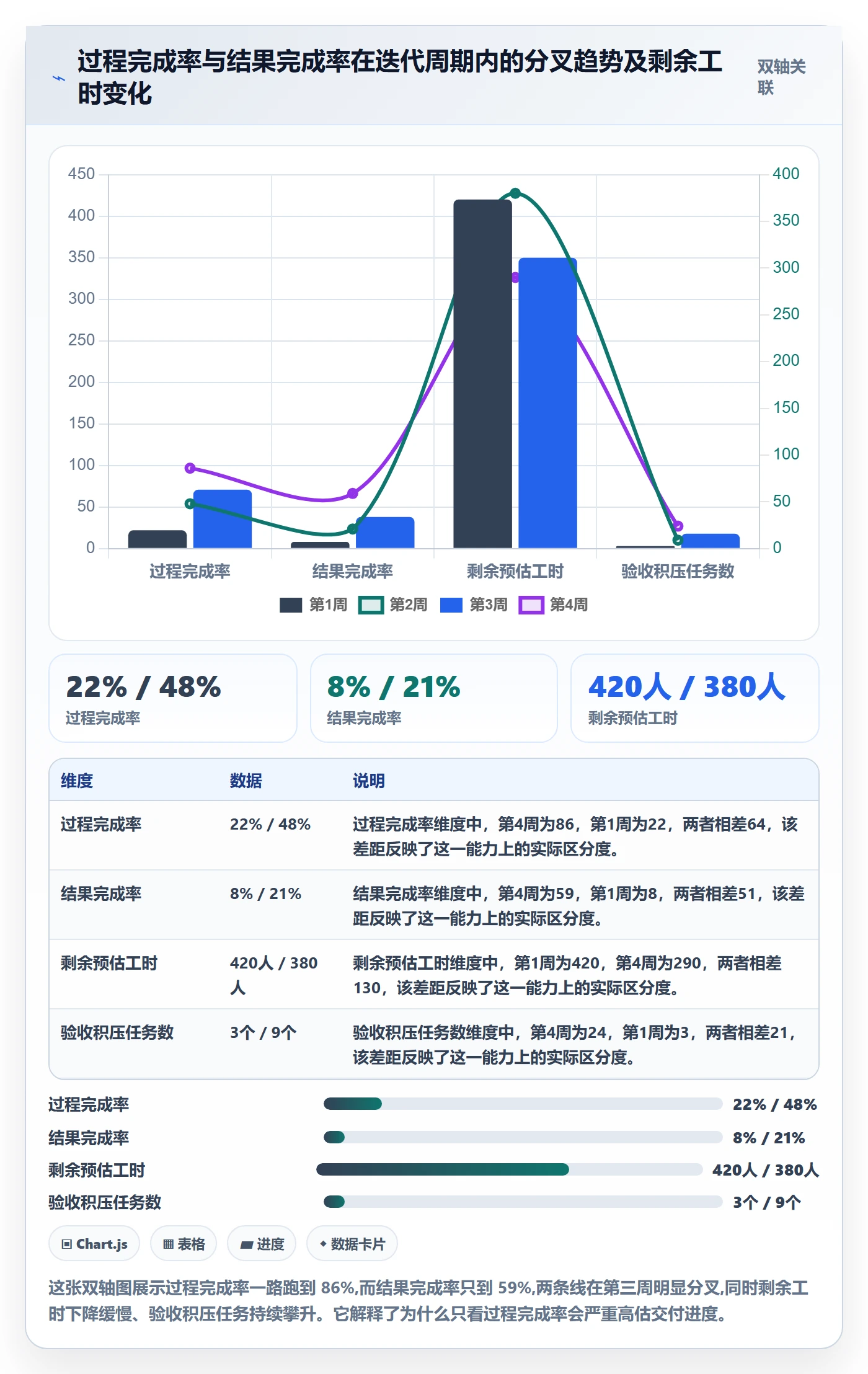 完成率流程与规范:研发团队进度管理实操方法关键指标