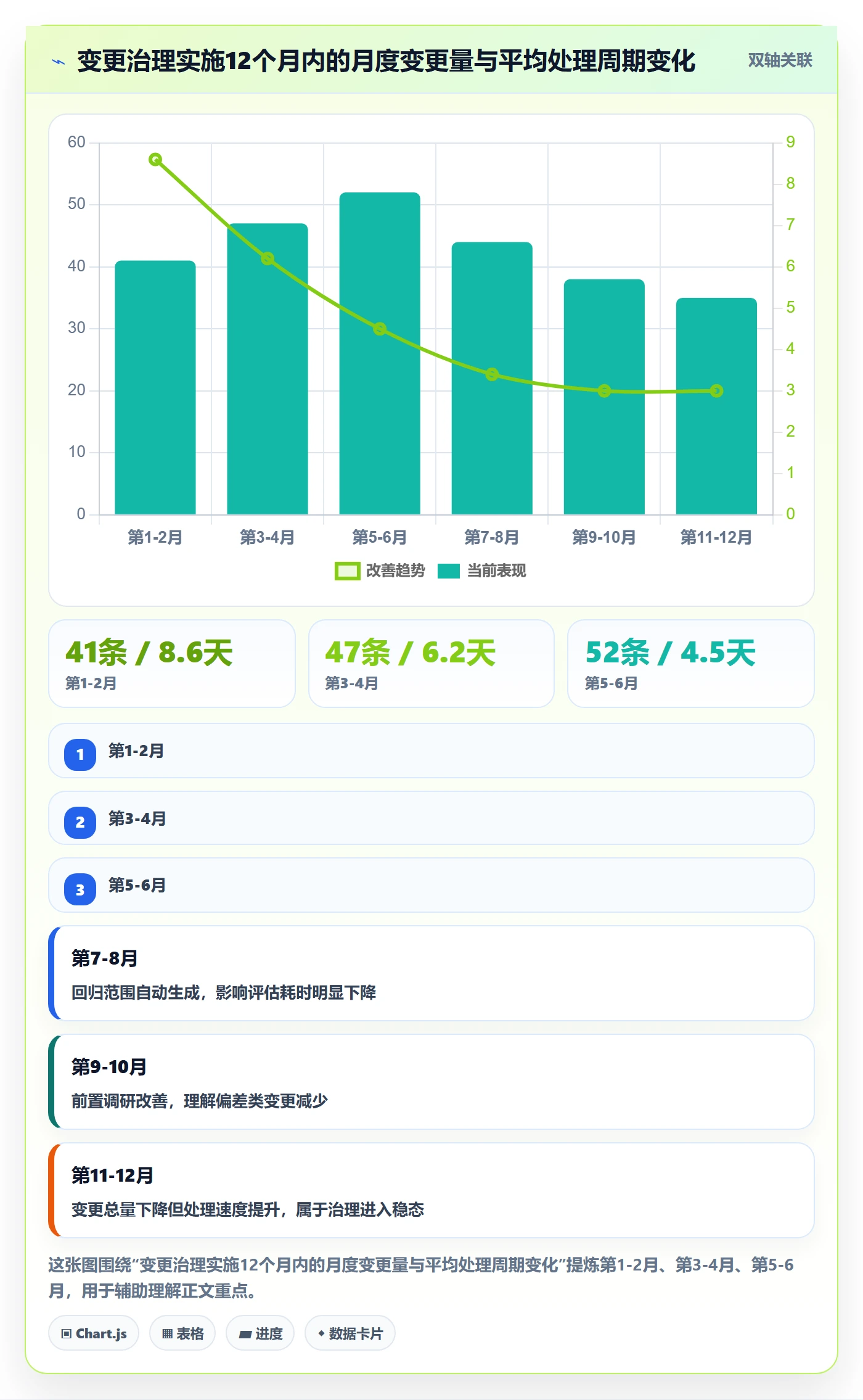 范围变更最佳实践:实施团队项目范围最佳实践,常见问题