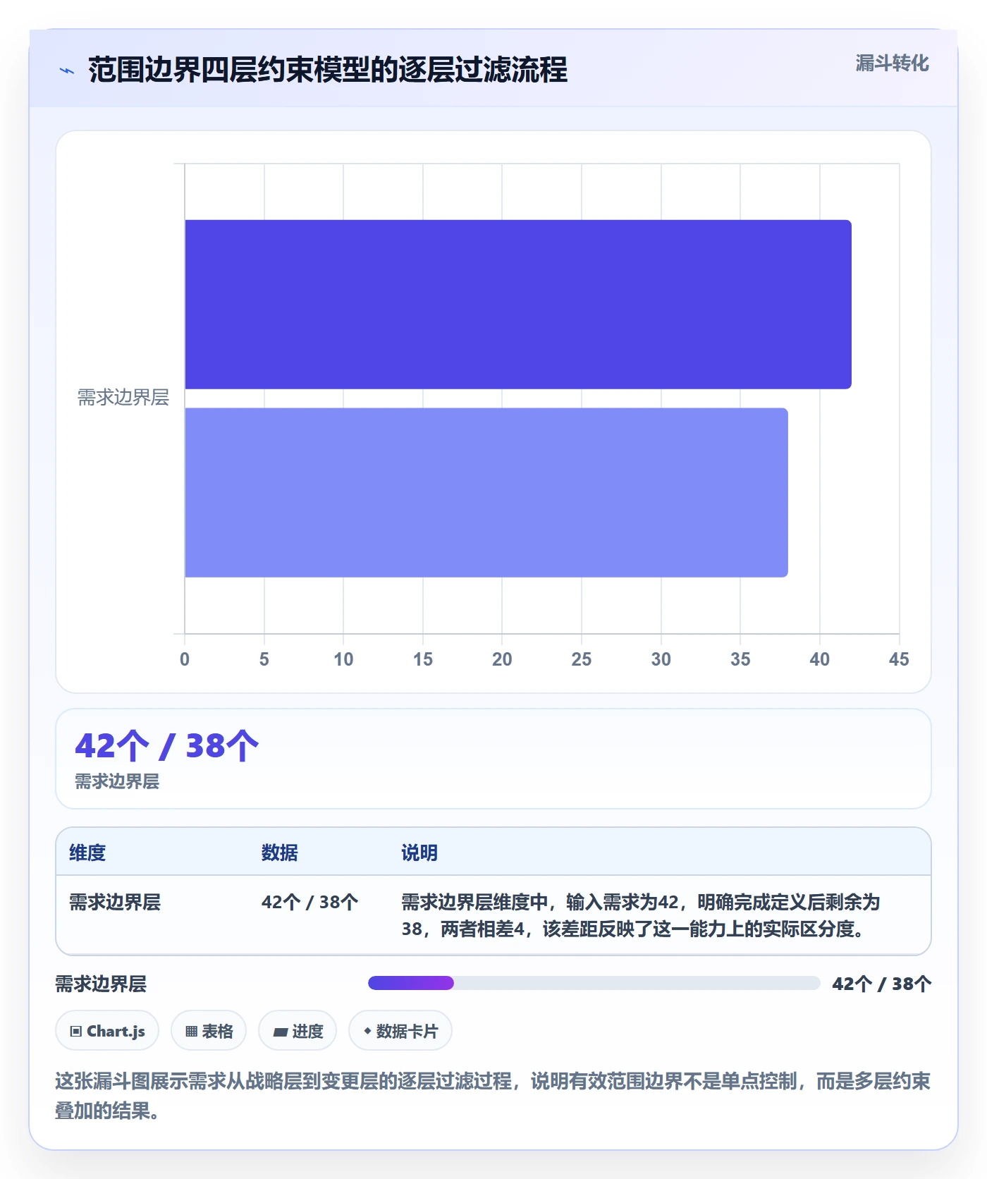 项目范围范围边界全流程:研发团队落地方案与一文讲清