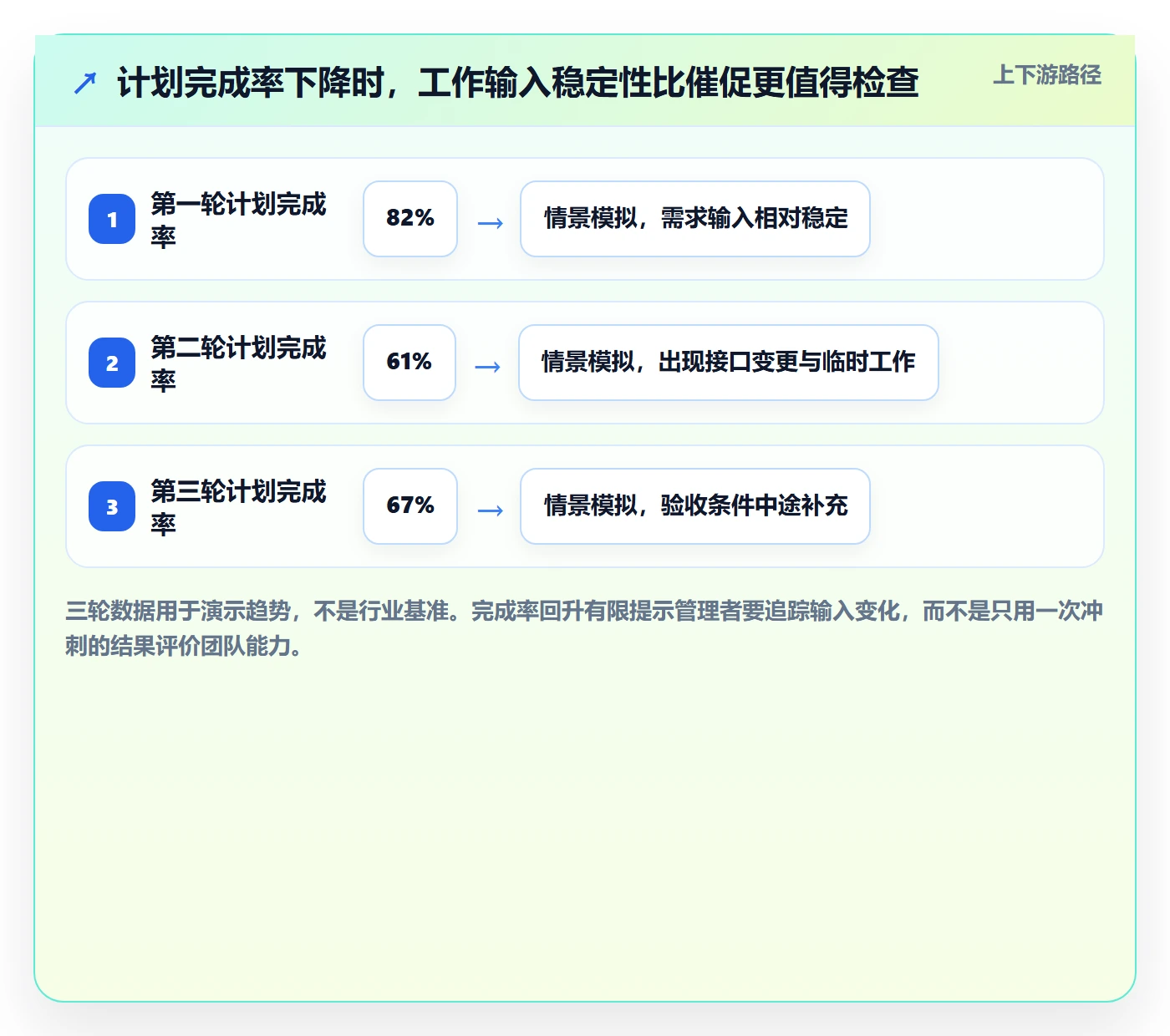 Sprint管理方法大全:产品经理迭代管理入门指南落地清单
