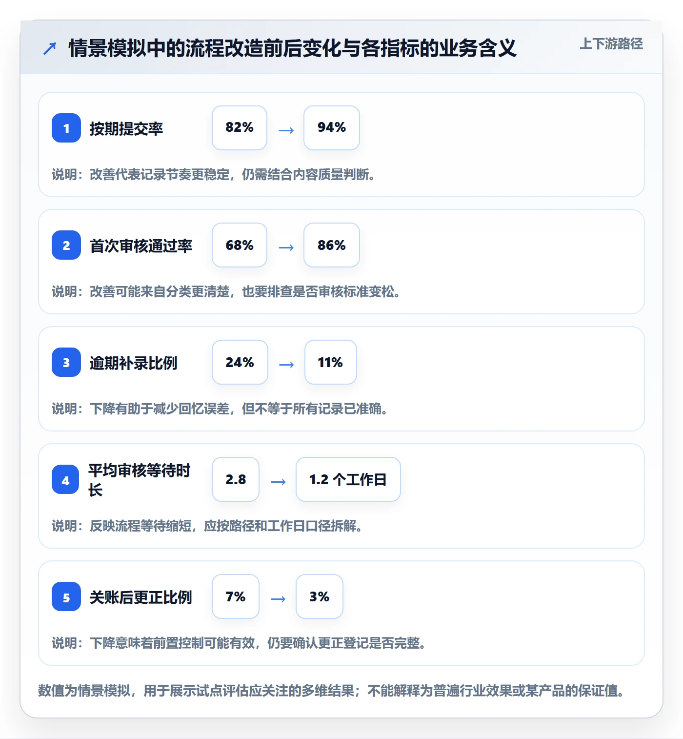 工时审核实操方法:跨部门团队提升工时管理效率的协同管理方法与模板