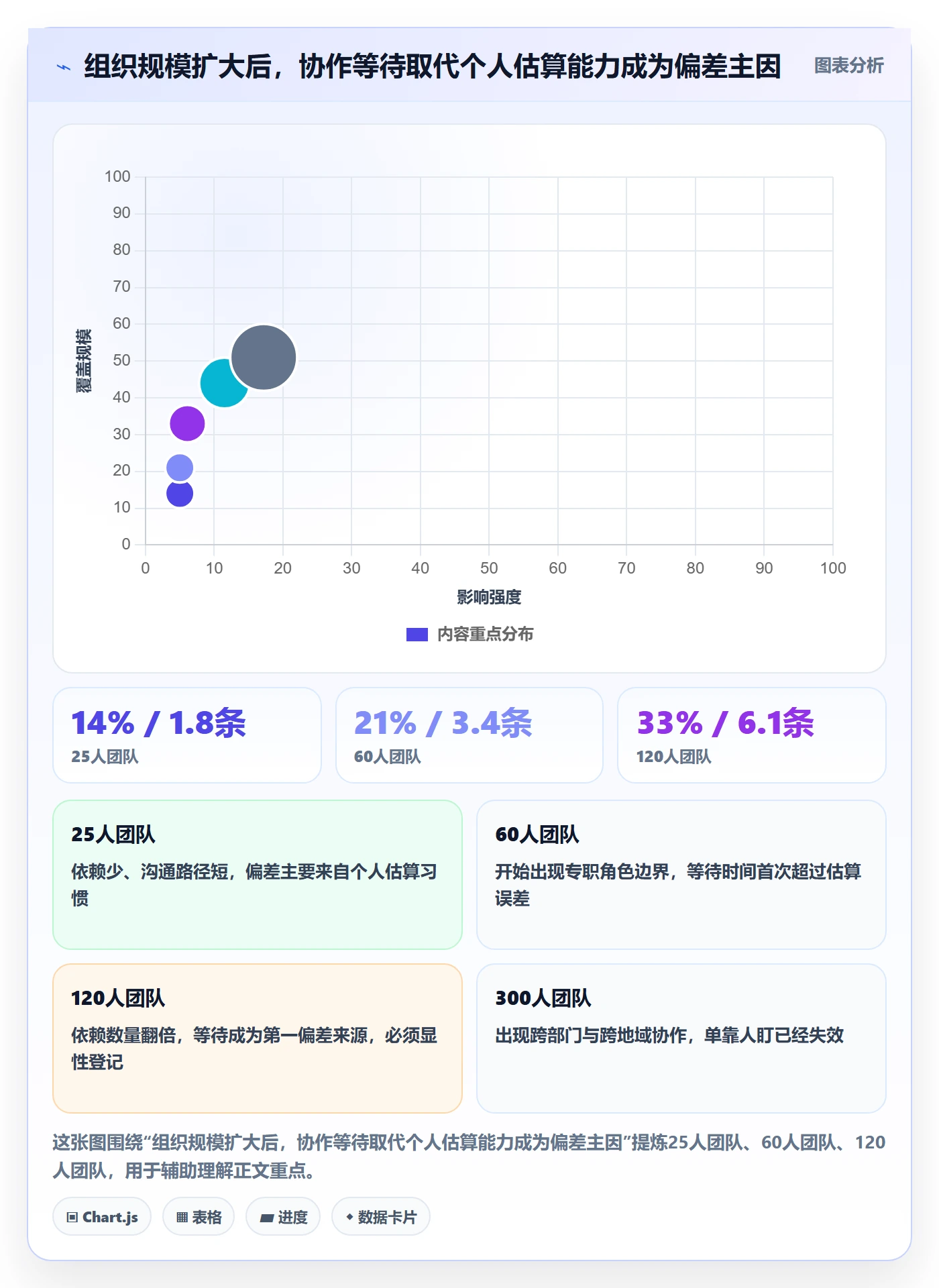 预计工期最佳实践:企业管理者任务属性制度设计,常见问题
