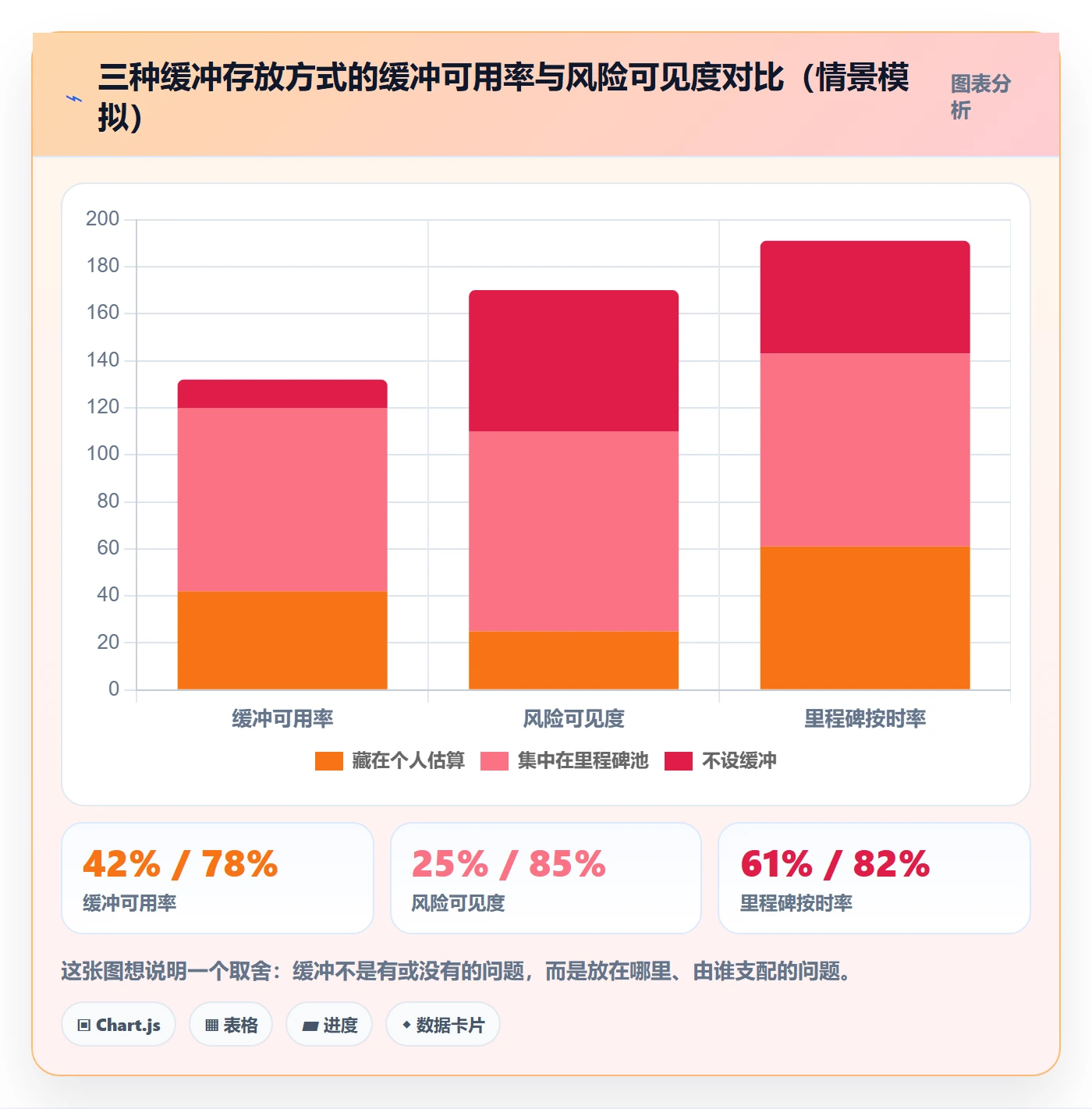 里程碑节点日期教程:项目成员风险控制,避坑指南