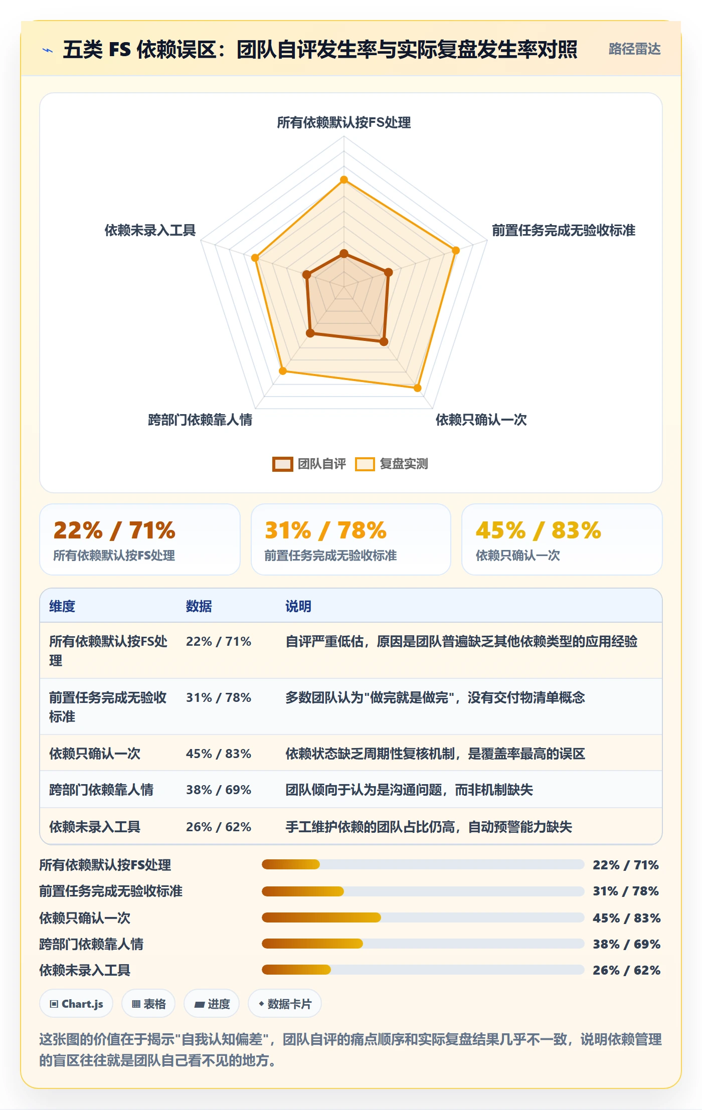 任务依赖如何做好FS?企业管理者实操方法与操作步骤