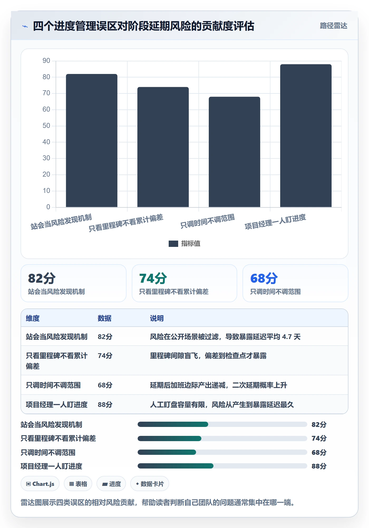 阶段进度落地方案:项目成员开展进度管理的风险控制案例解析