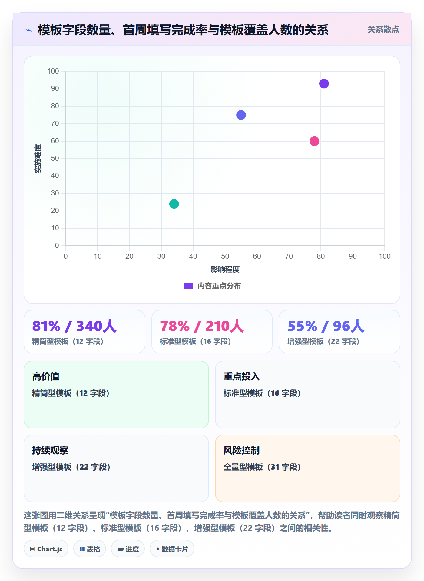 项目模板模板阶段教程:管理层落地方案,避坑指南