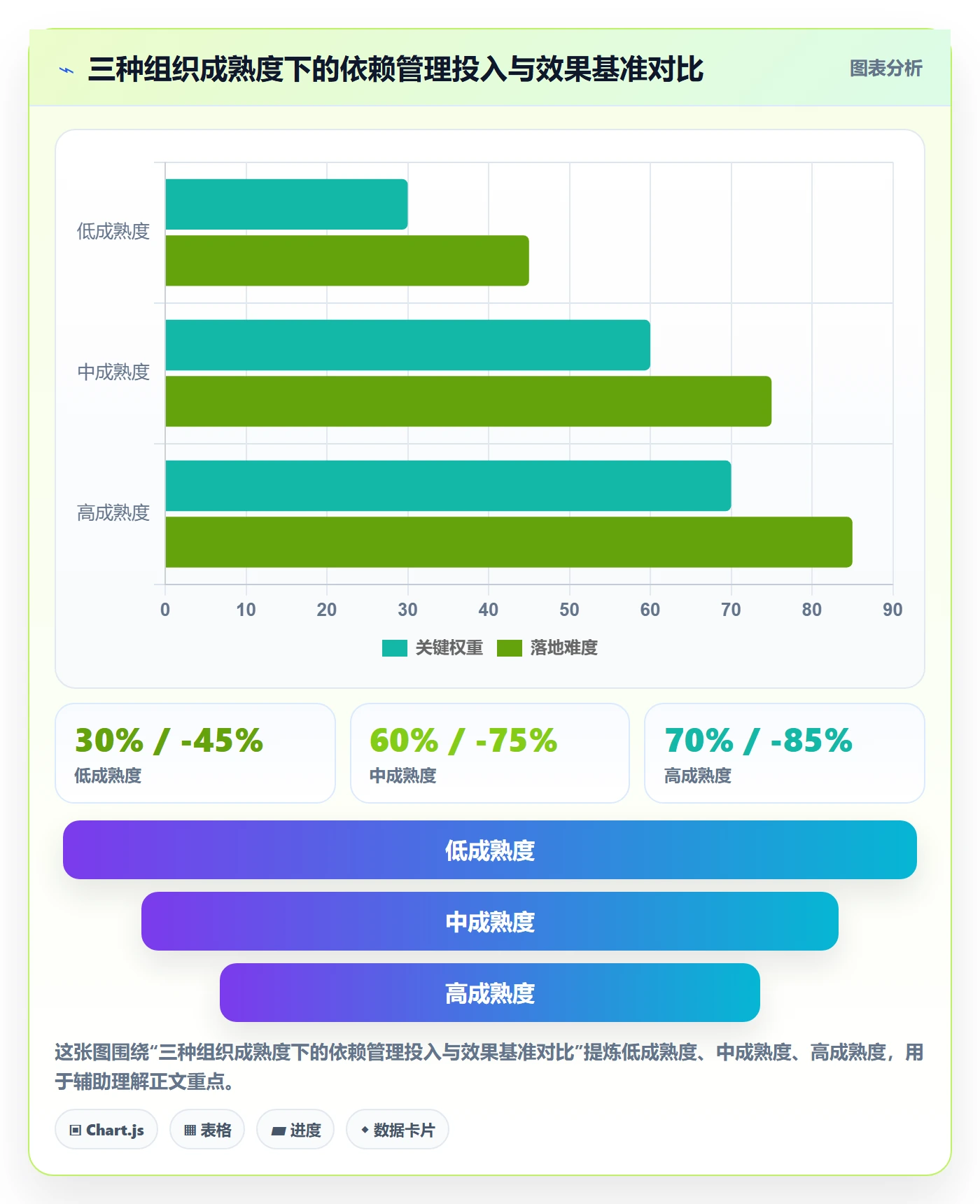 依赖冲突管理指南:项目经理如何做好任务依赖,协同管理全流程