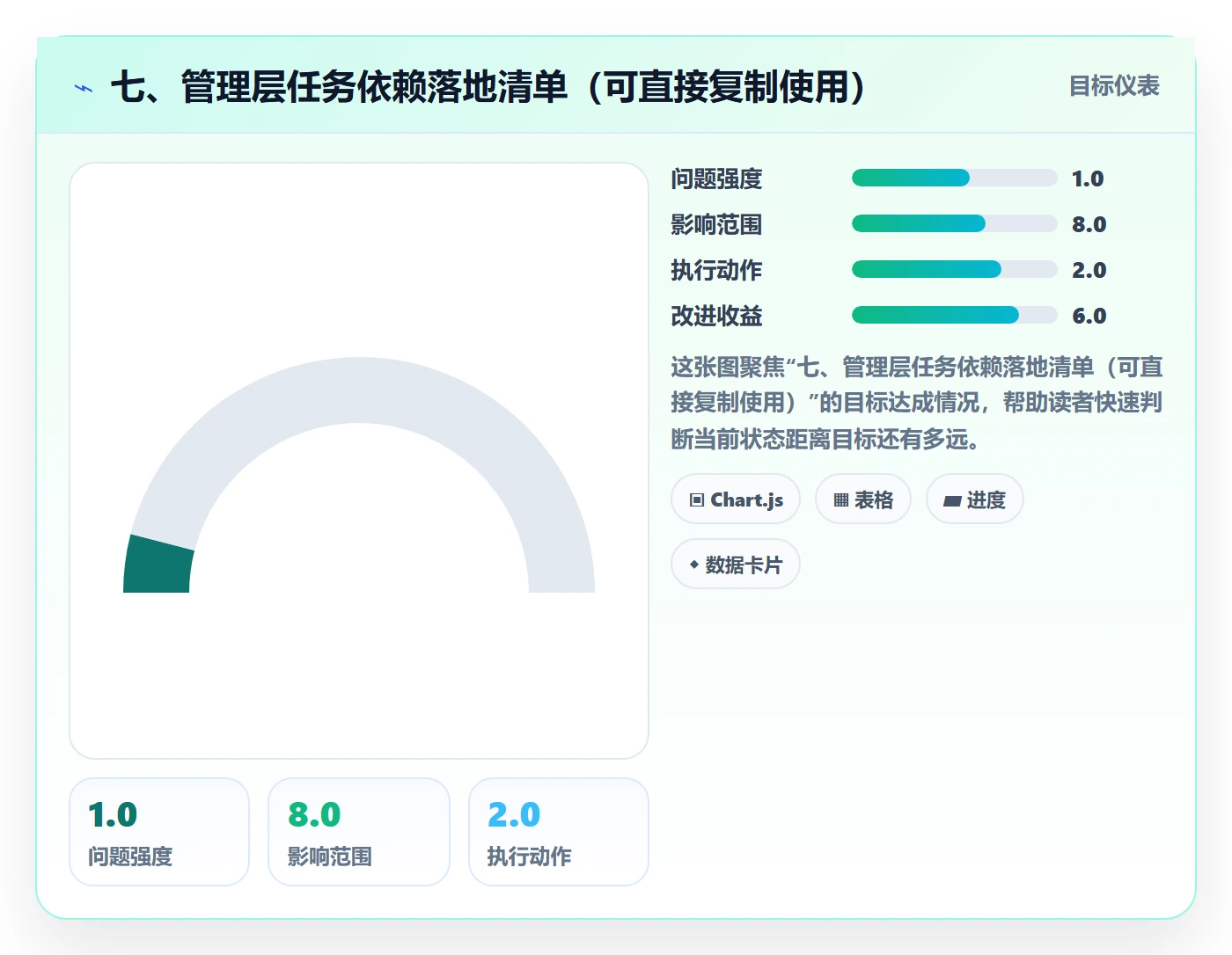 七、管理层任务依赖落地清单(可直接复制使用)