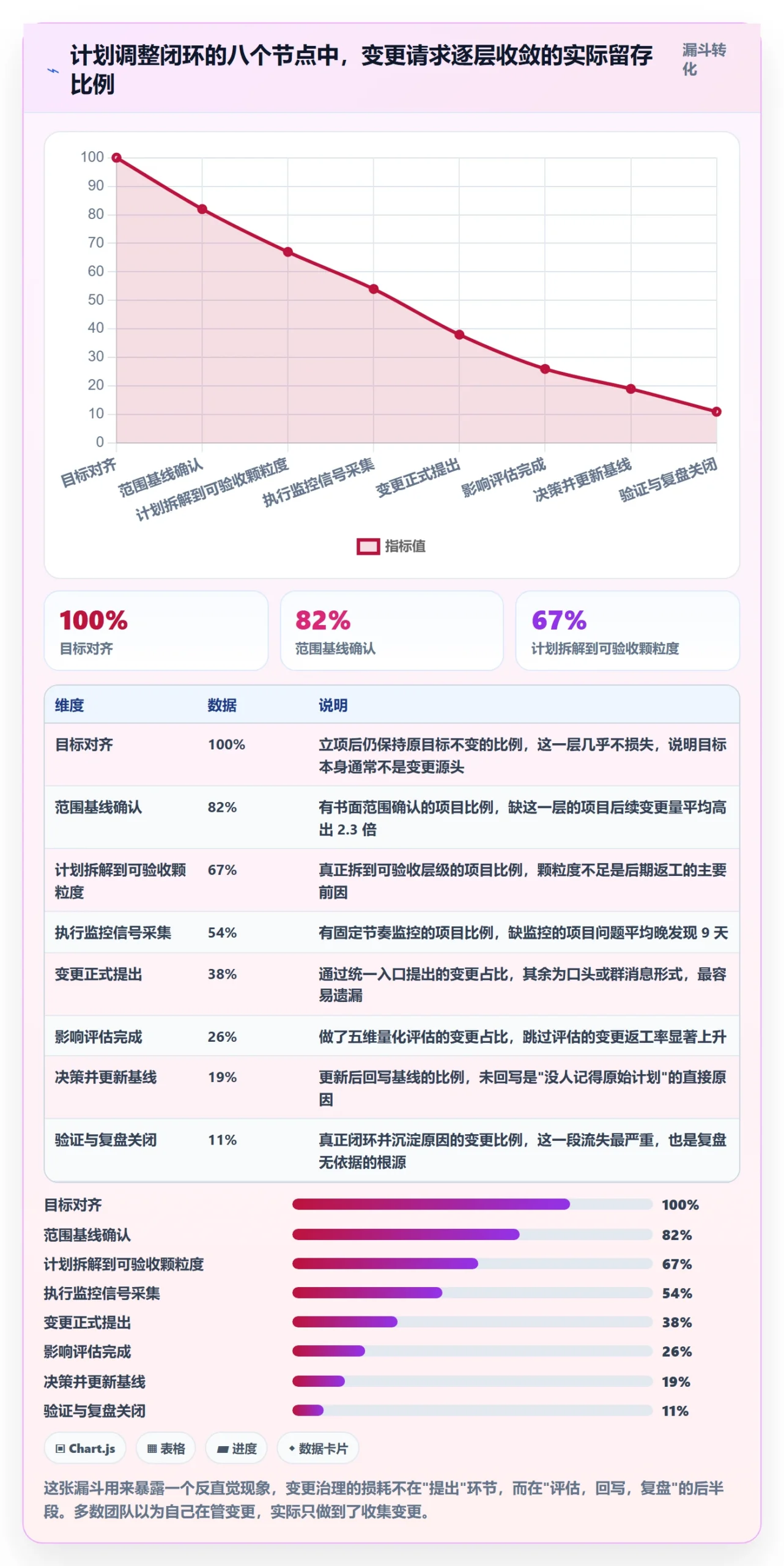 项目规划计划调整全流程：产品经理效率提升与一文讲清