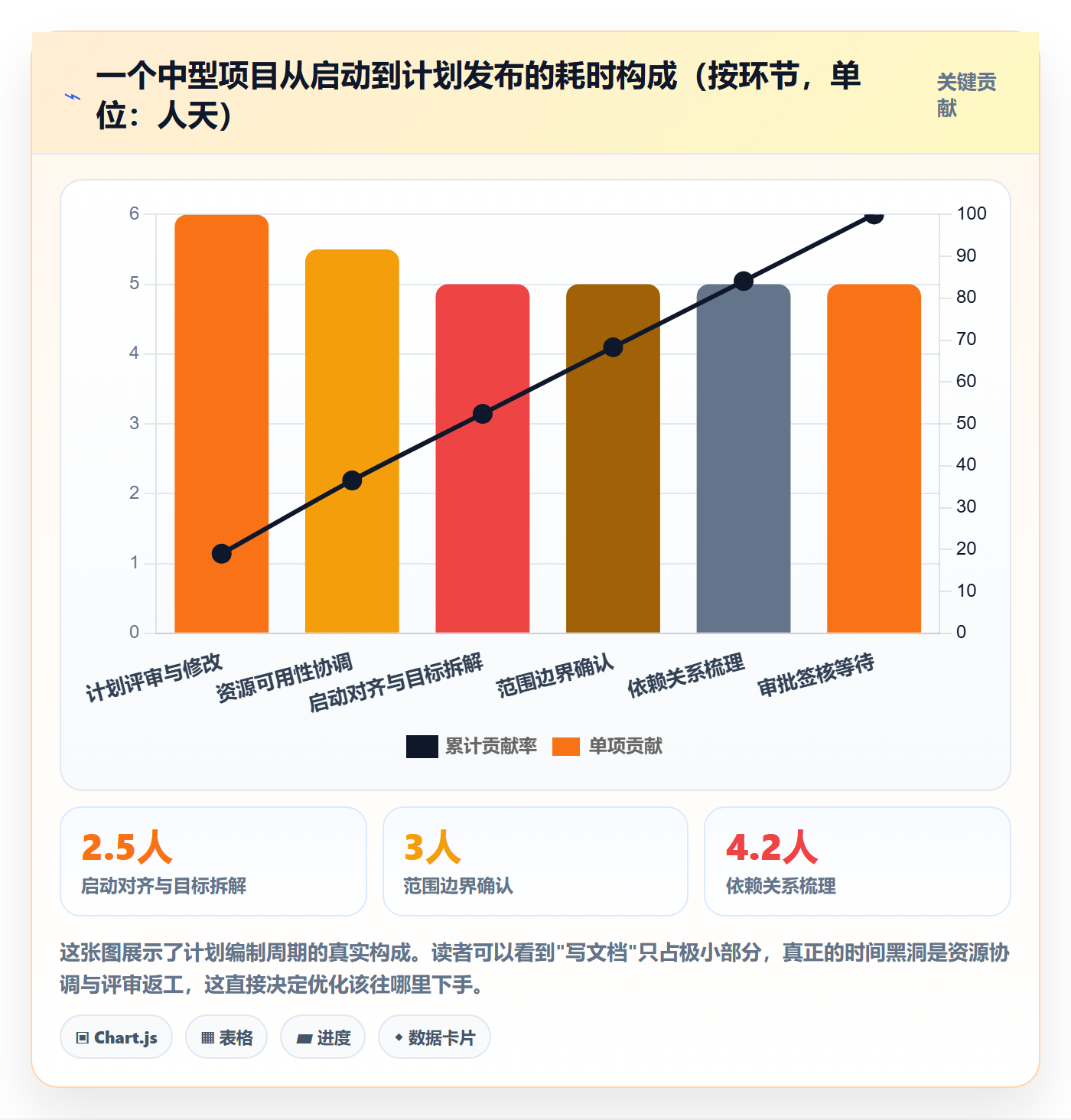 实施计划流程与规范:项目负责人项目规划效率提升关键指标