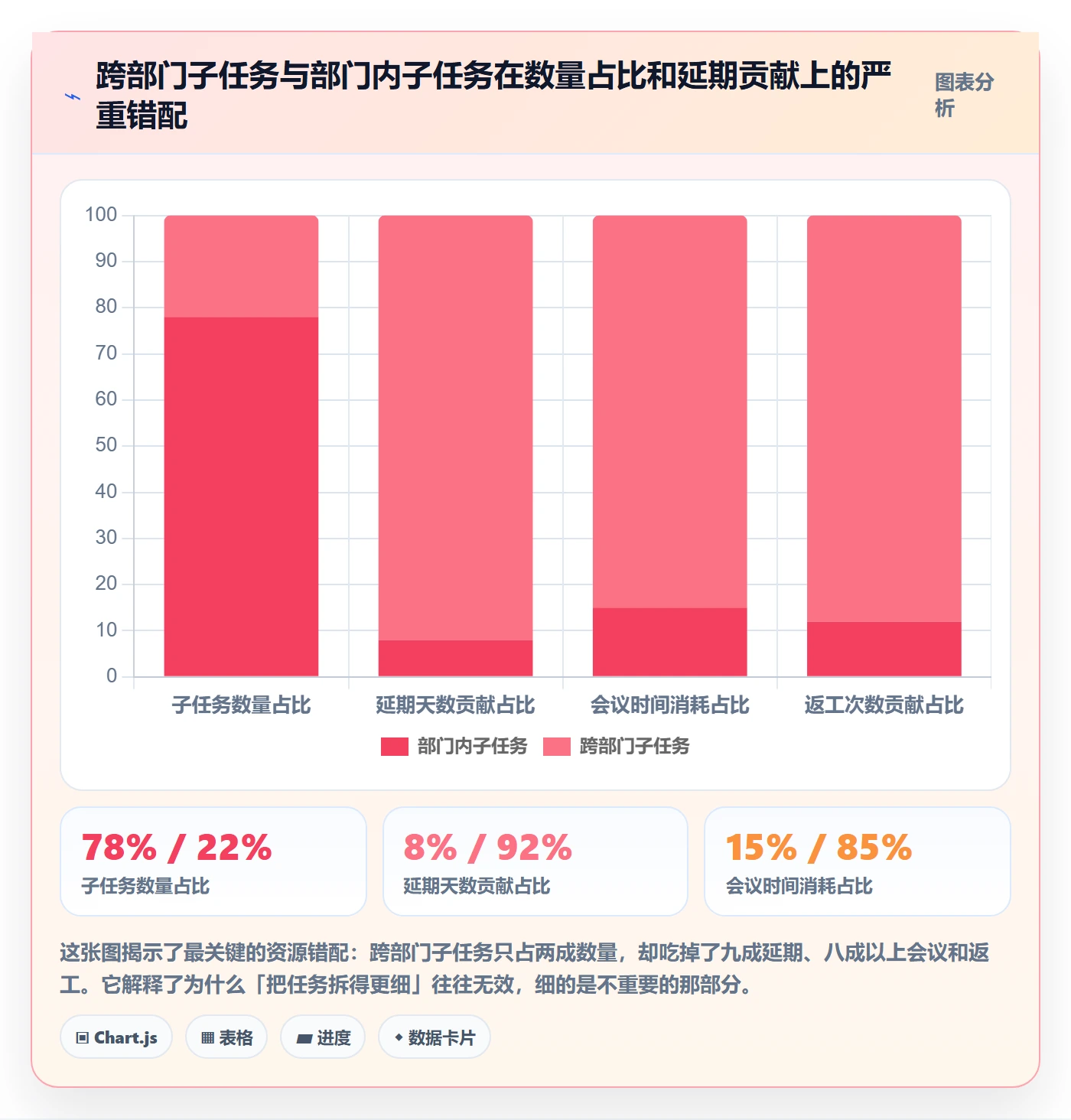 任务管理子任务教程:跨部门团队最佳实践,避坑指南