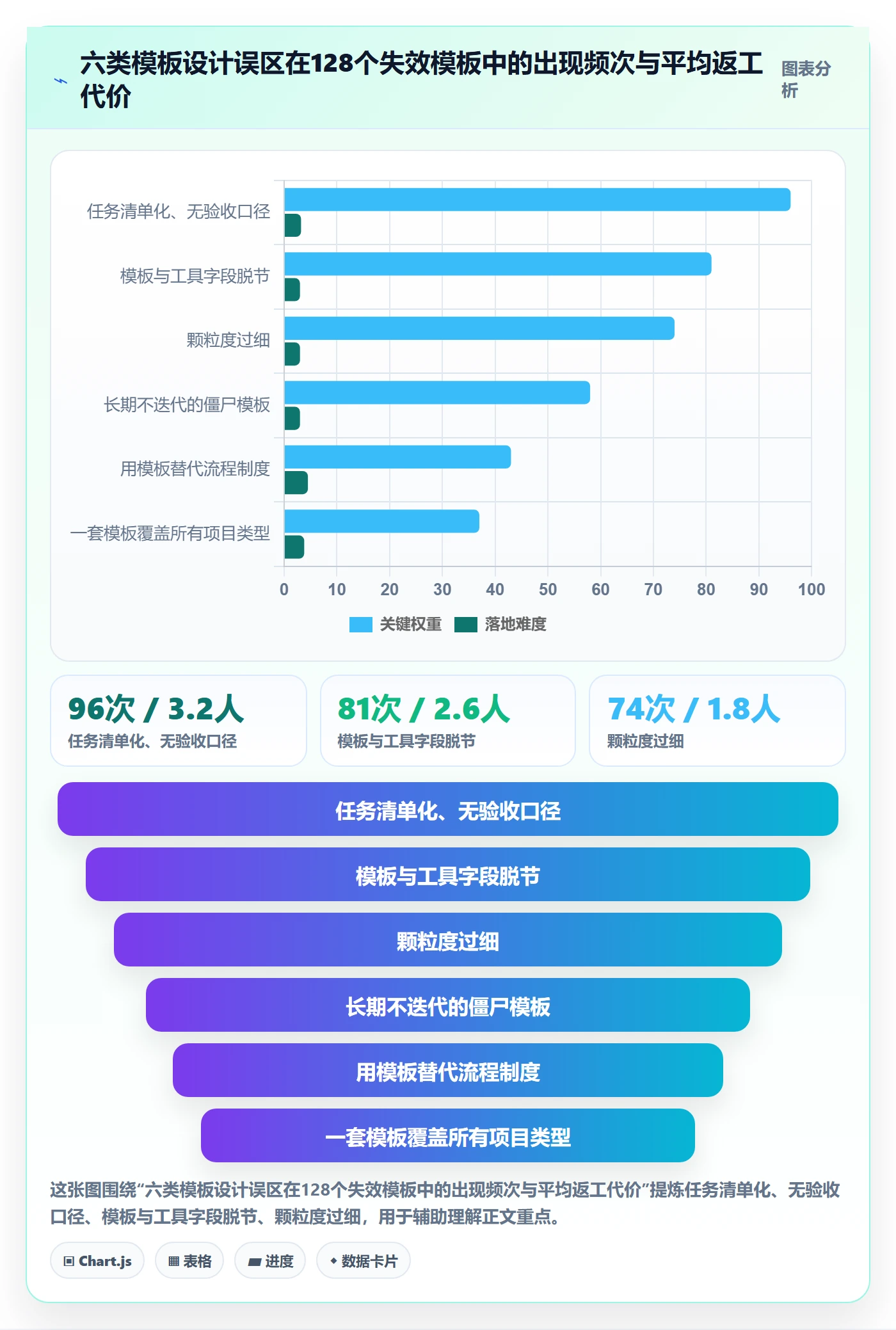 模板任务管理指南:研发团队如何做好项目模板,制度设计全流程