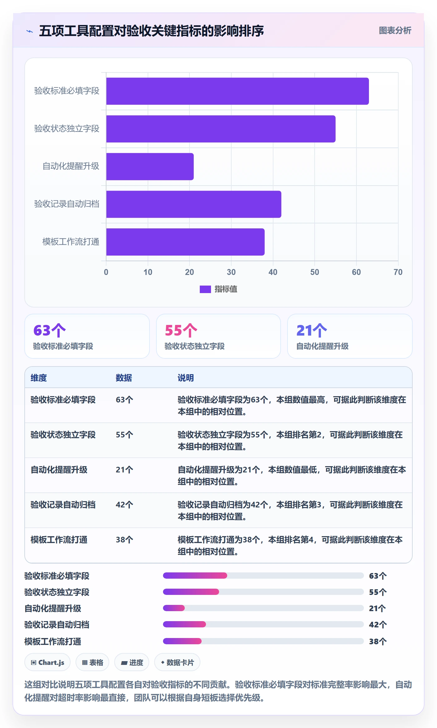 审核管理指南:跨部门团队如何做好任务验收,落地方案全流程