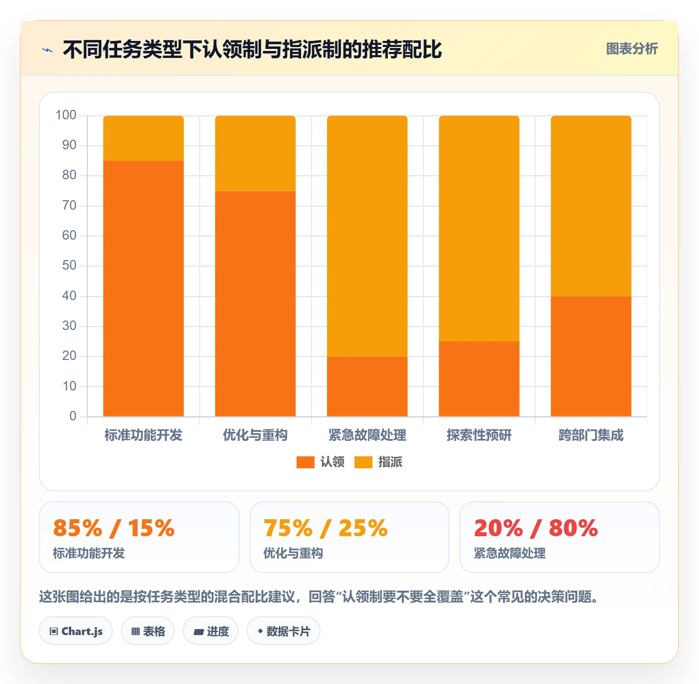 任务分派如何做好认领?产品经理效率提升与操作步骤