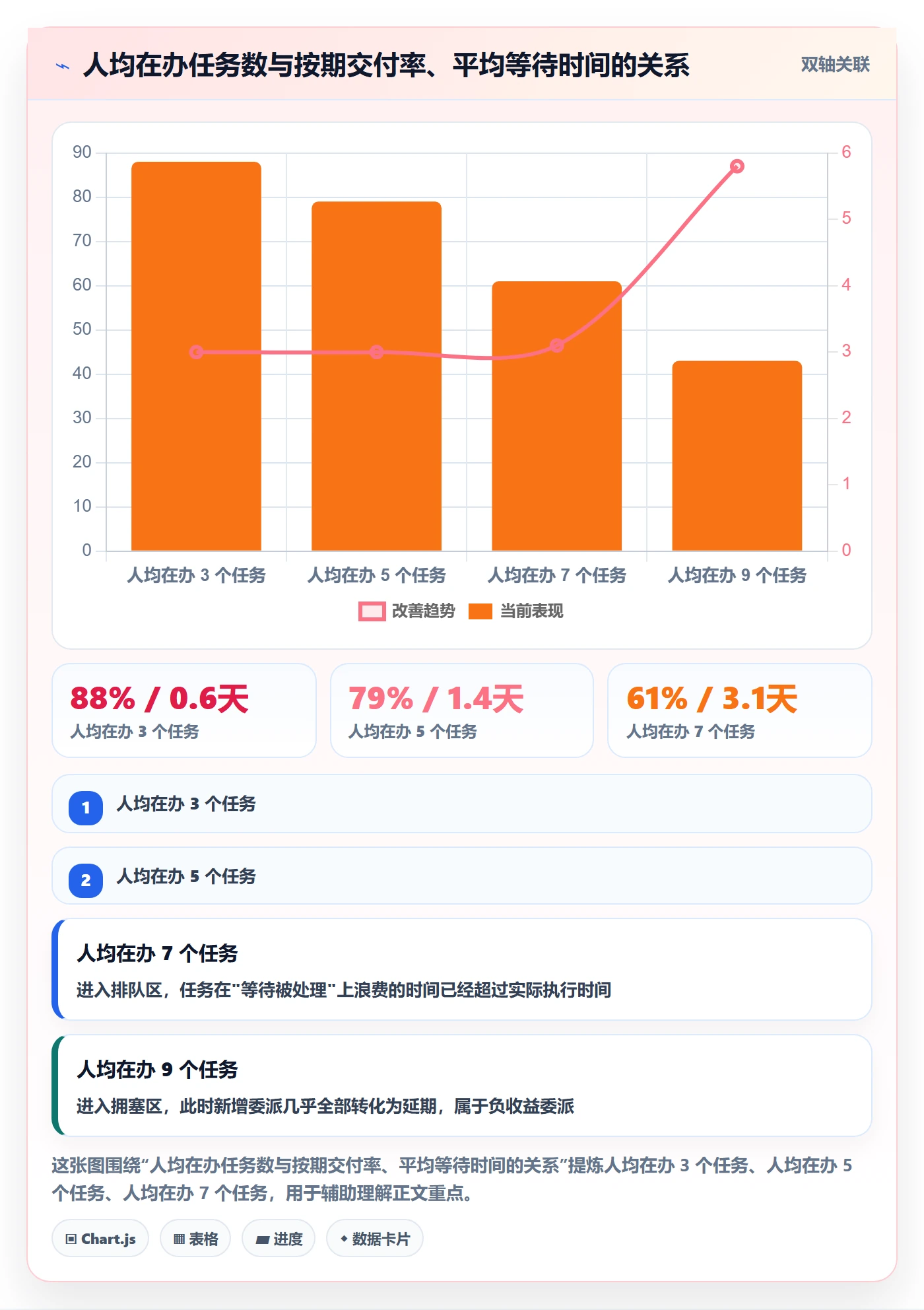 委派实操方法:实施团队提升任务分派效率的数据分析方法与模板