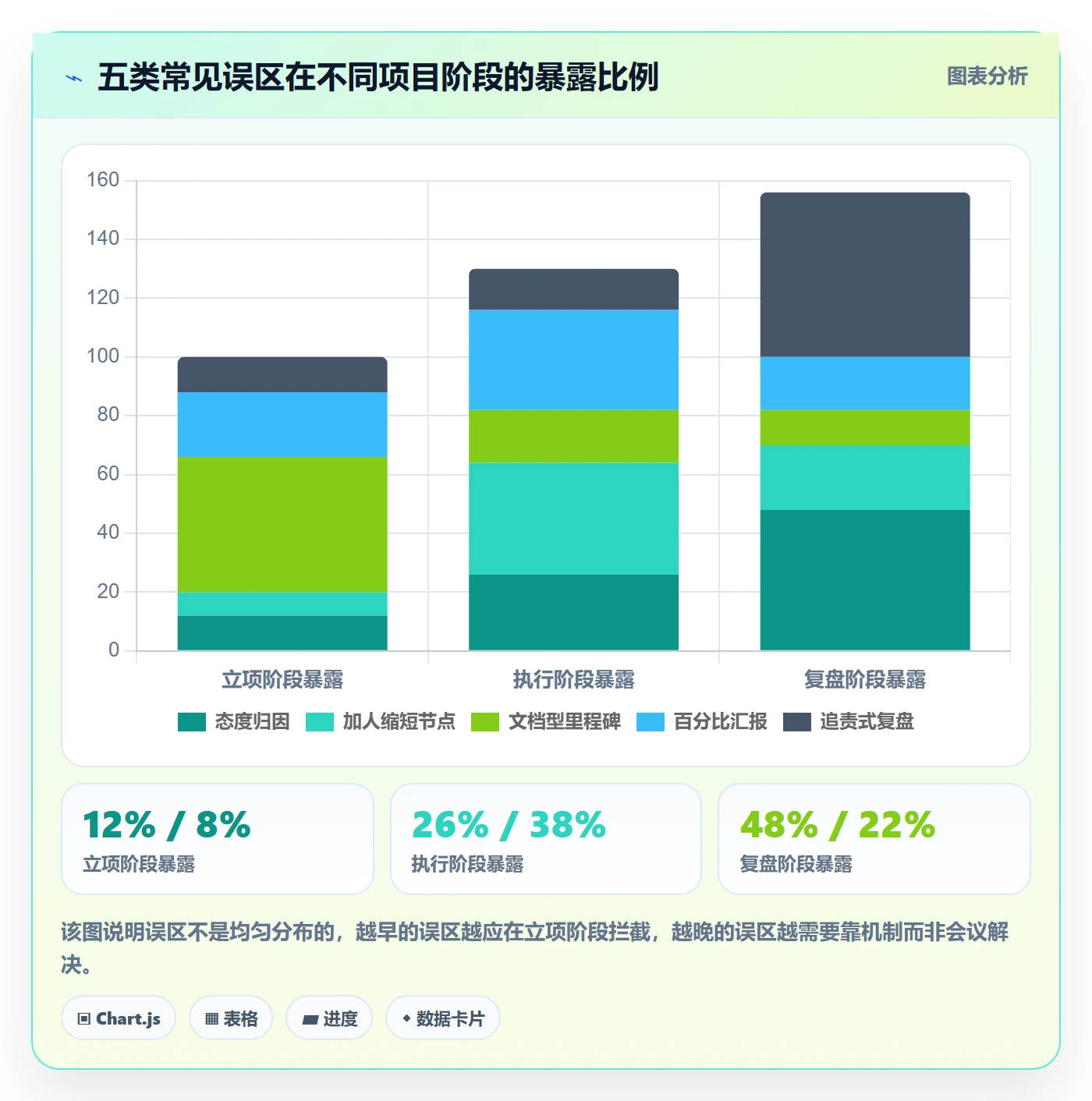 节点延期怎么做?项目经理效率提升:里程碑从0到1