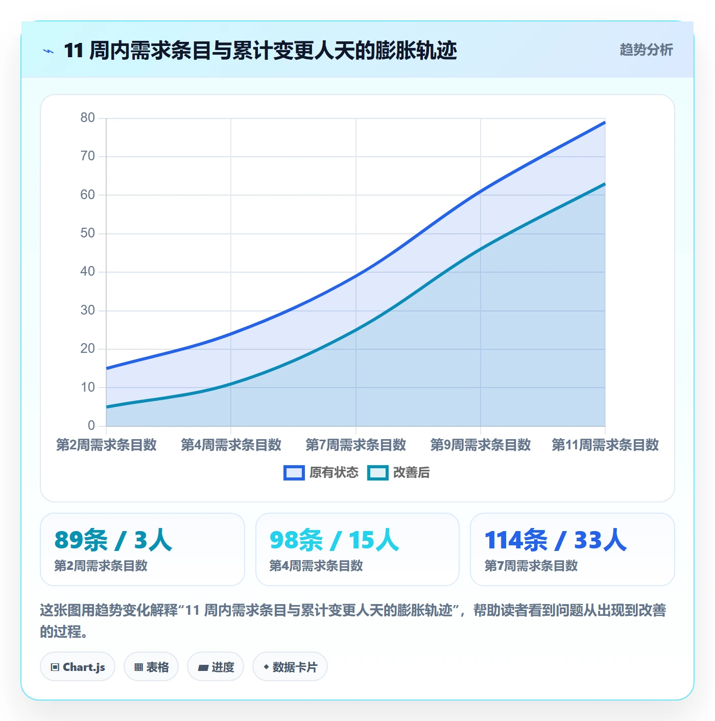 项目范围范围变更教程:企业管理者制度设计,避坑指南