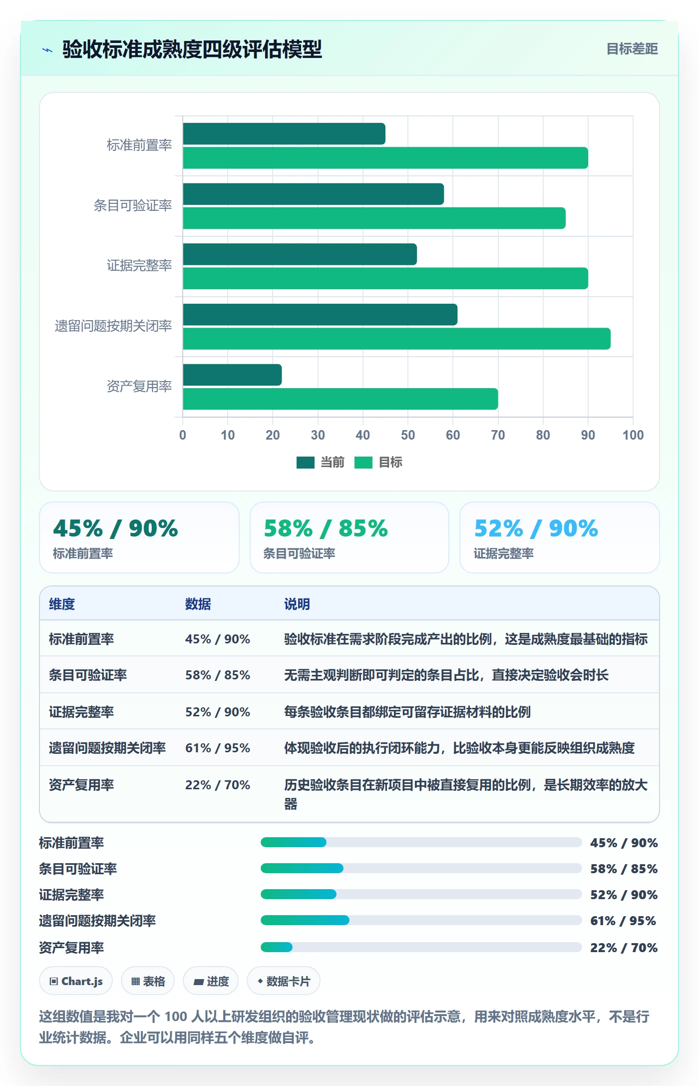 验收标准怎么做?项目负责人效率提升:项目目标从0到1
