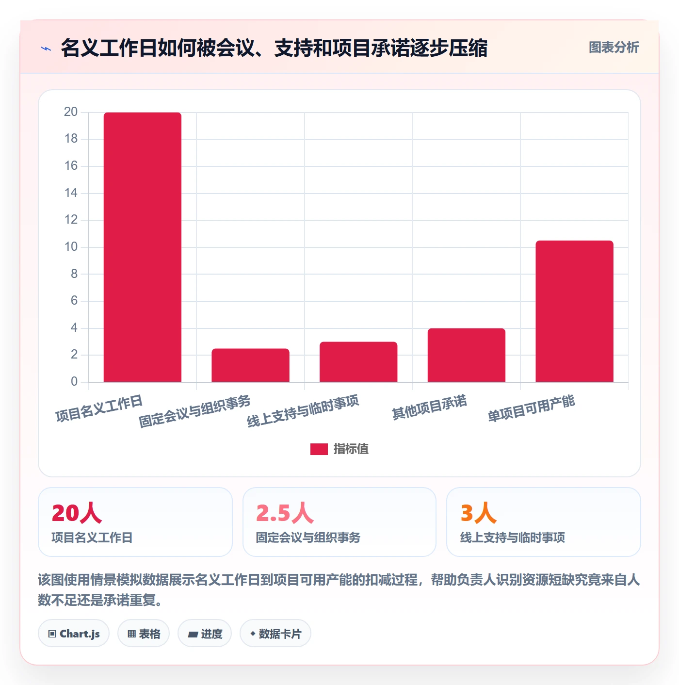 工作量怎么做?项目负责人流程优化:人力资源计划从0到1