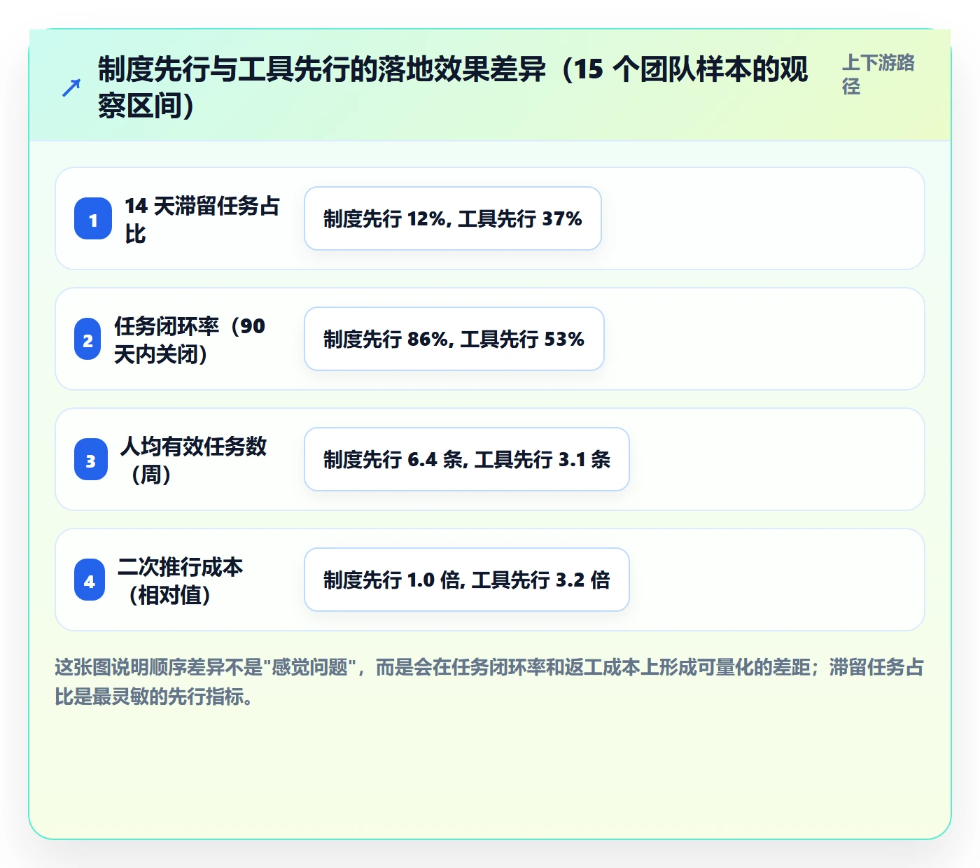 负责人怎么做？企业管理者制度设计：任务管理从0到1