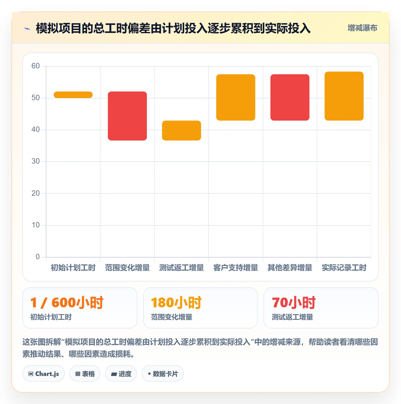 项目工时管理指南:管理层如何做好工时表,最佳实践全流程