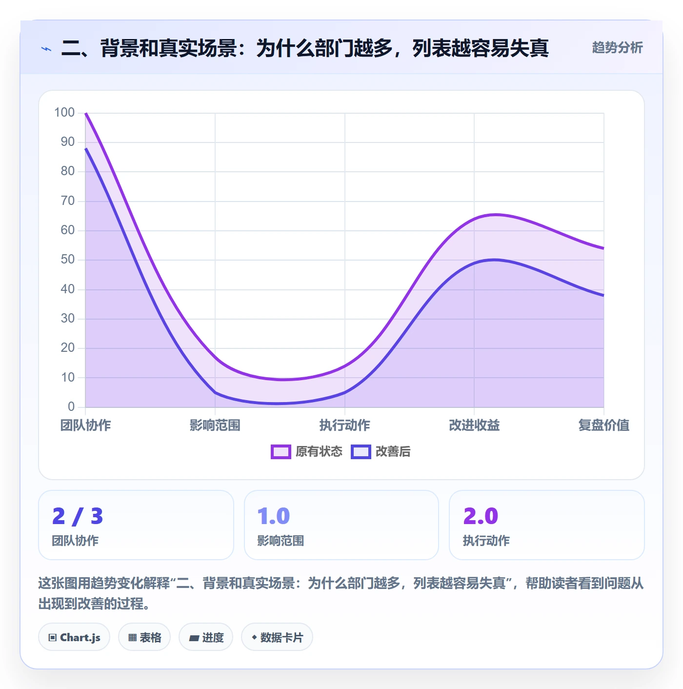 二、背景和真实场景:为什么部门越多,列表越容易失真