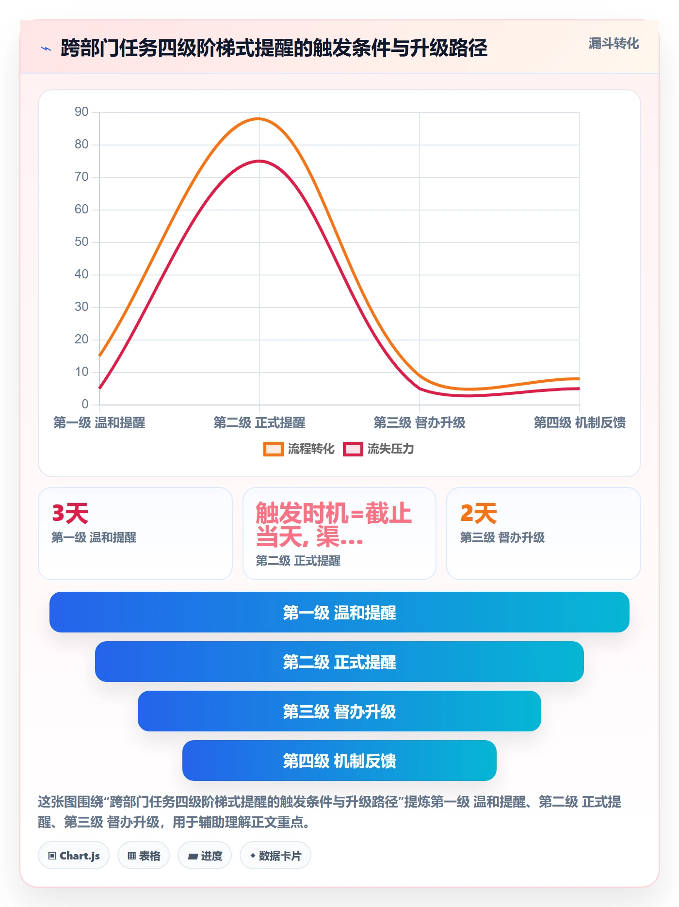 督办最佳实践:跨部门团队任务提醒效率提升,常见问题