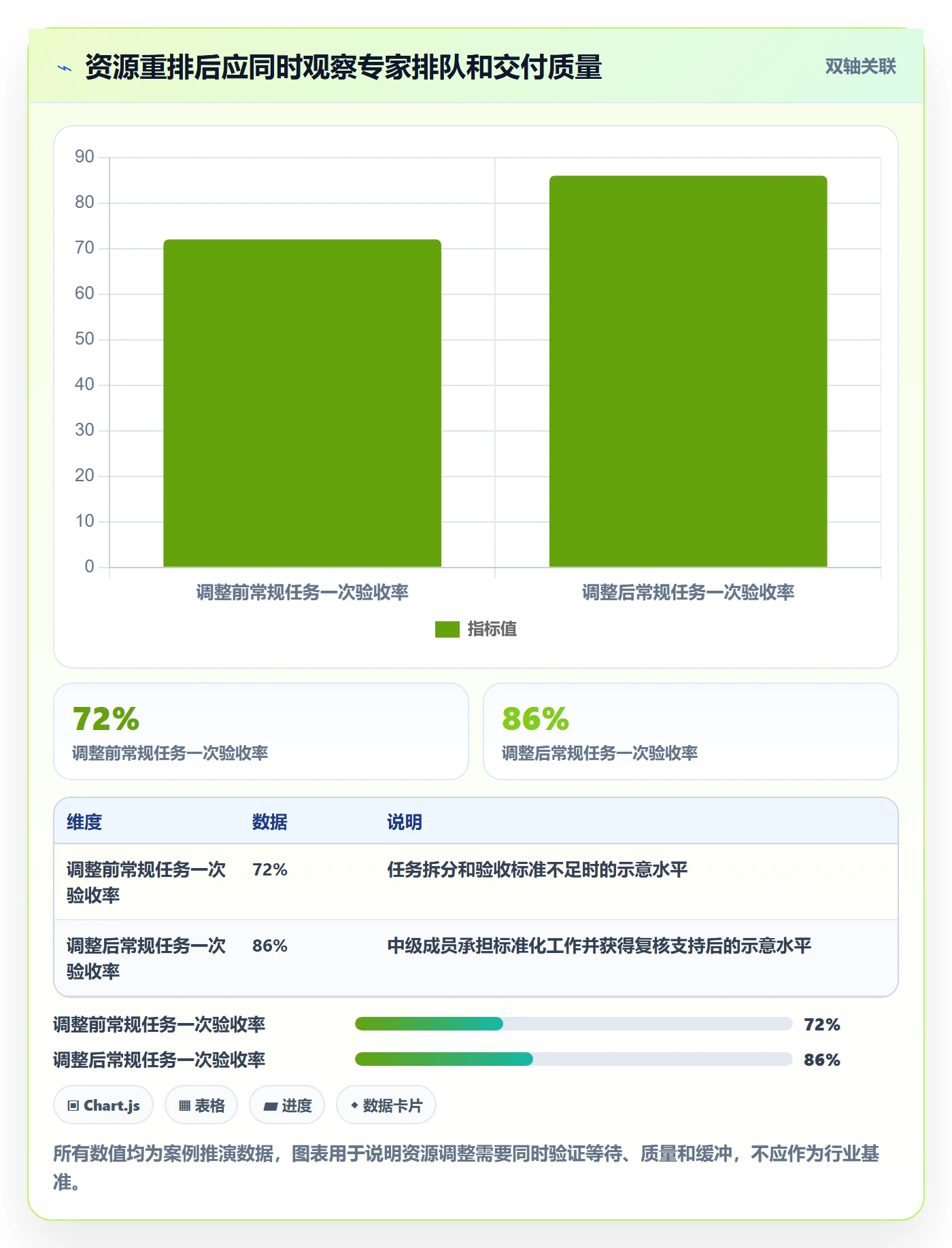 技能管理指南:跨部门团队如何做好资源管理,效率提升全流程