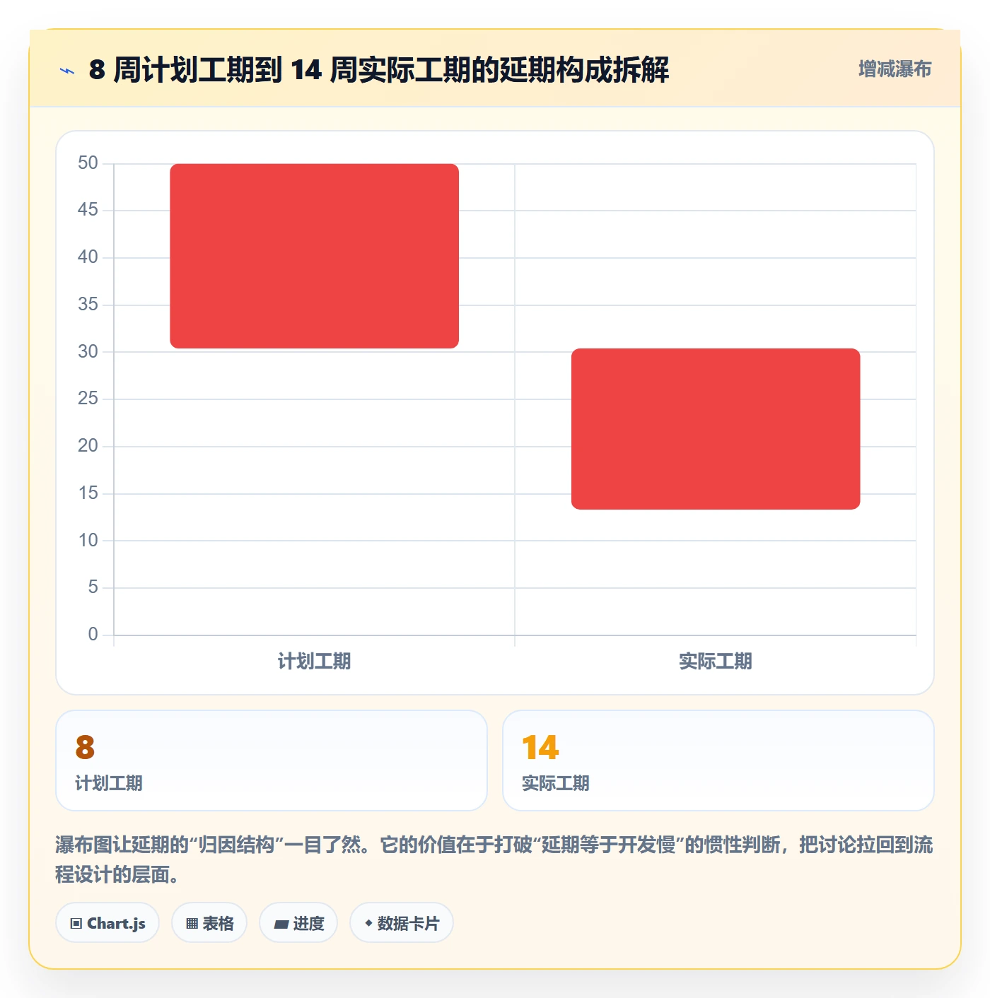 完成实操方法:产品经理提升任务执行效率的协同管理方法与模板